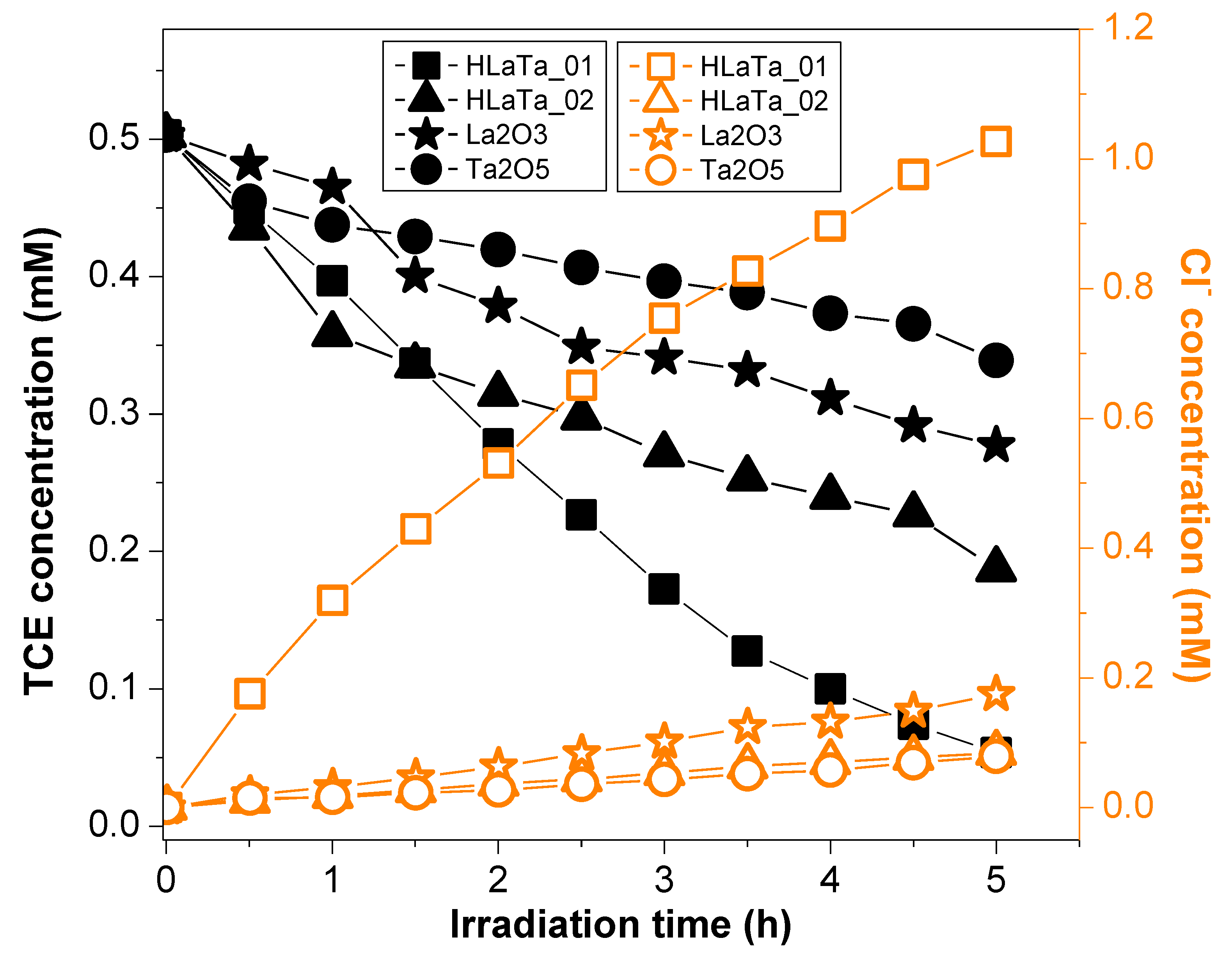 Catalysts 10 00637 g010