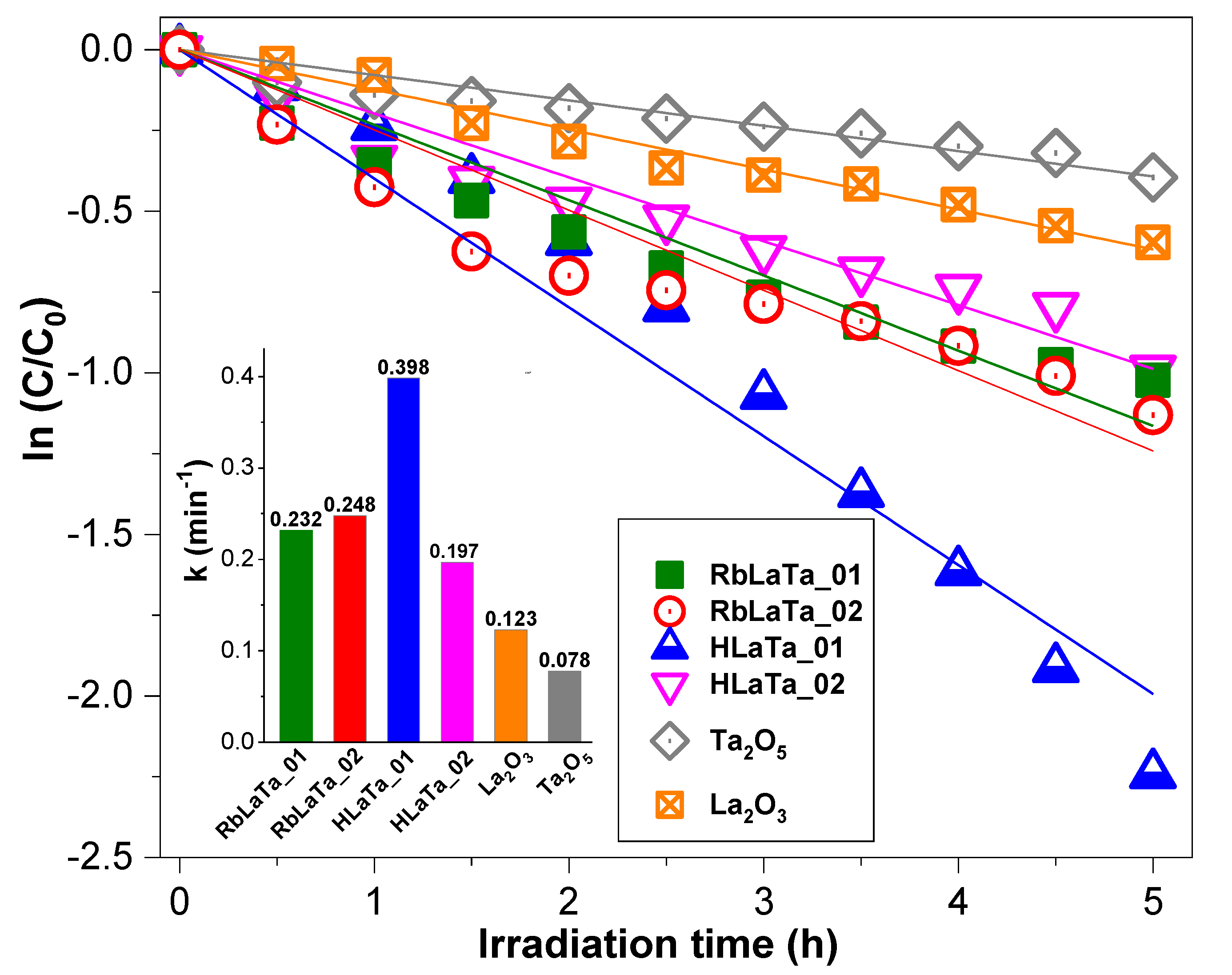 Catalysts 10 00637 g011