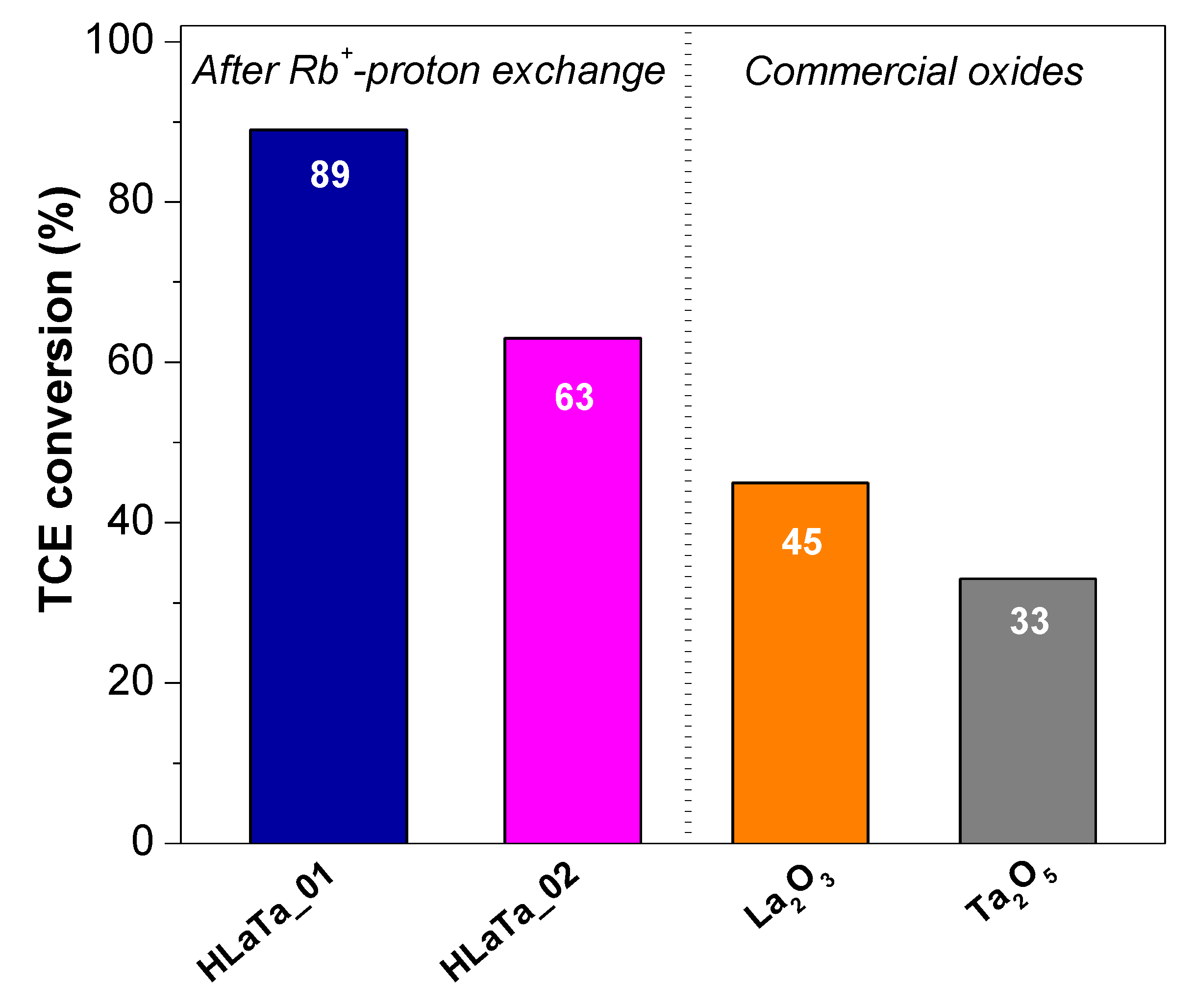Catalysts 10 00637 g012