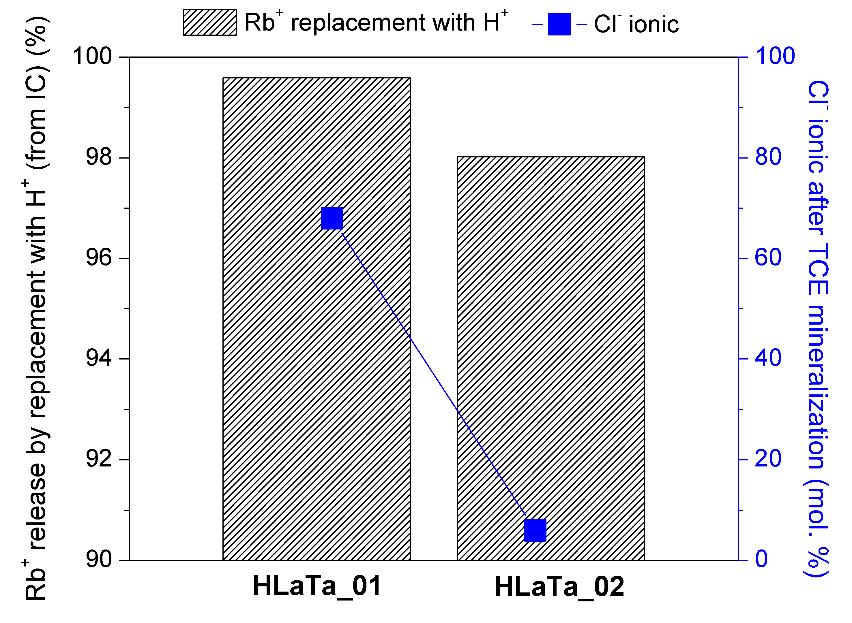 Catalysts 10 00637 g014