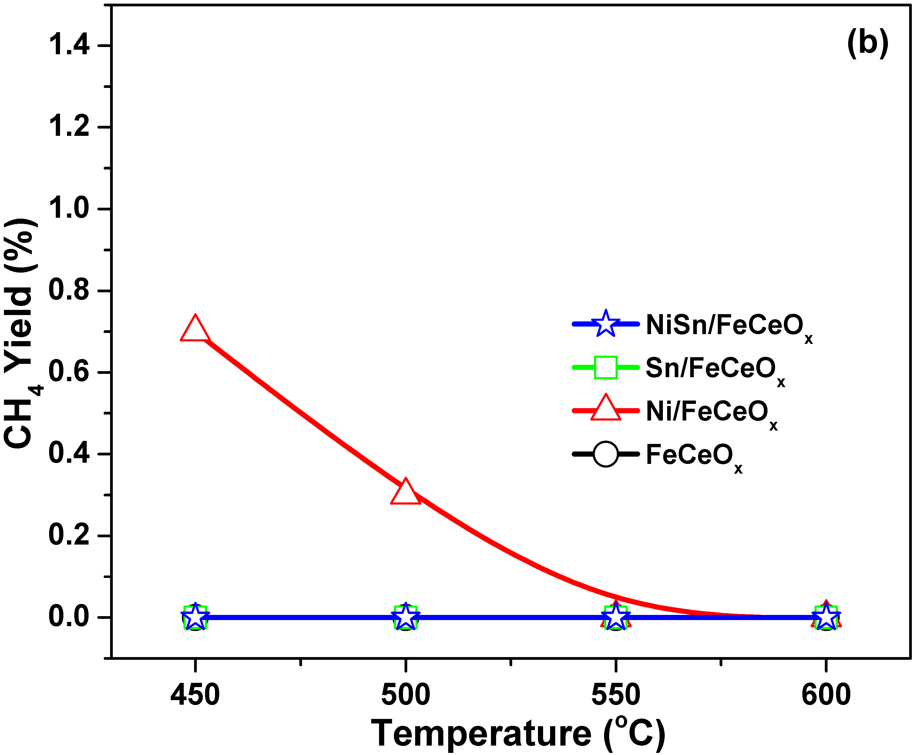 Catalysts 10 00639 g001b Catalysts 10 00639 g001b