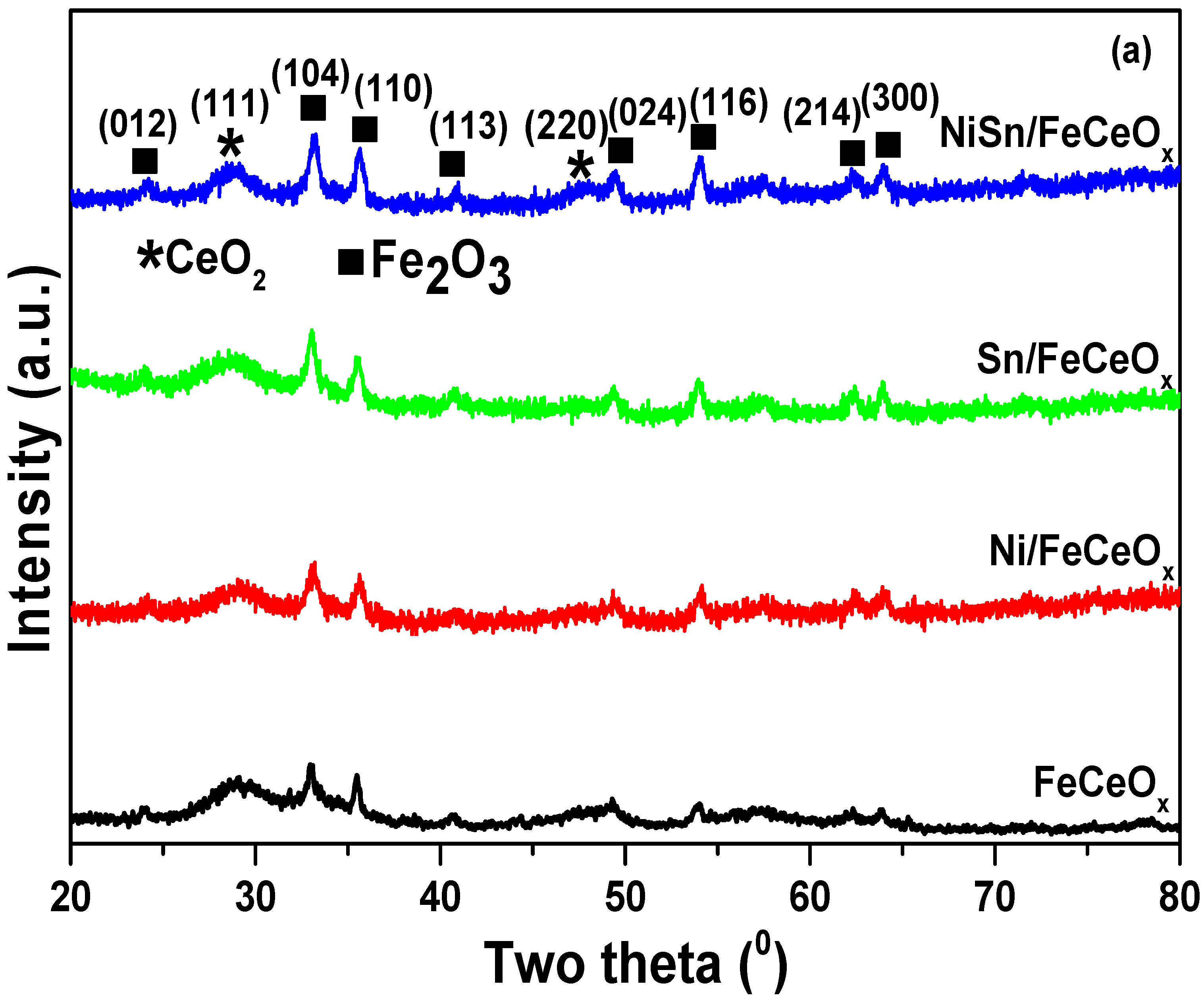 Catalysts 10 00639 g003a Catalysts 10 00639 g003a