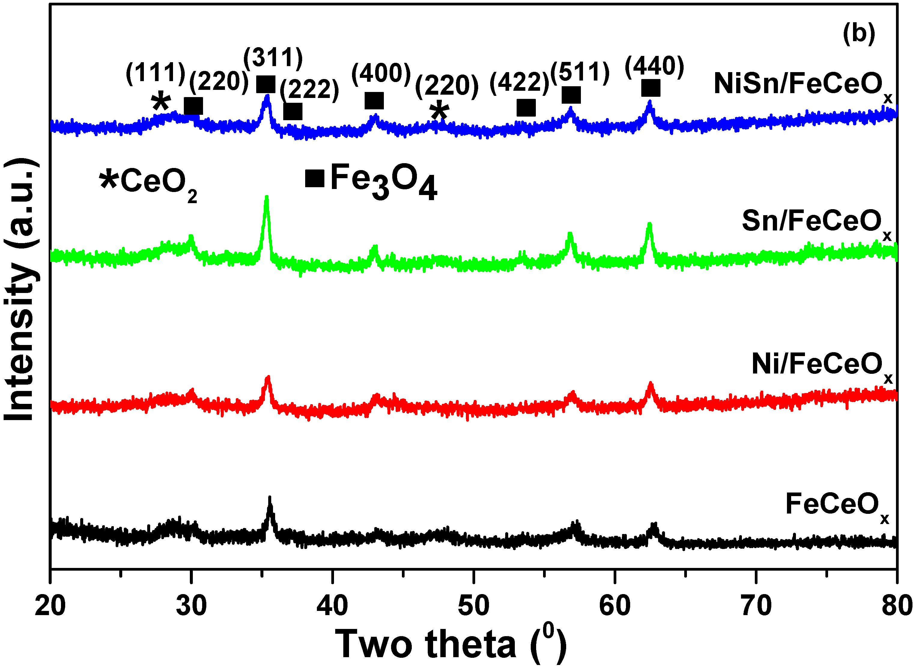 Catalysts 10 00639 g003b Catalysts 10 00639 g003b