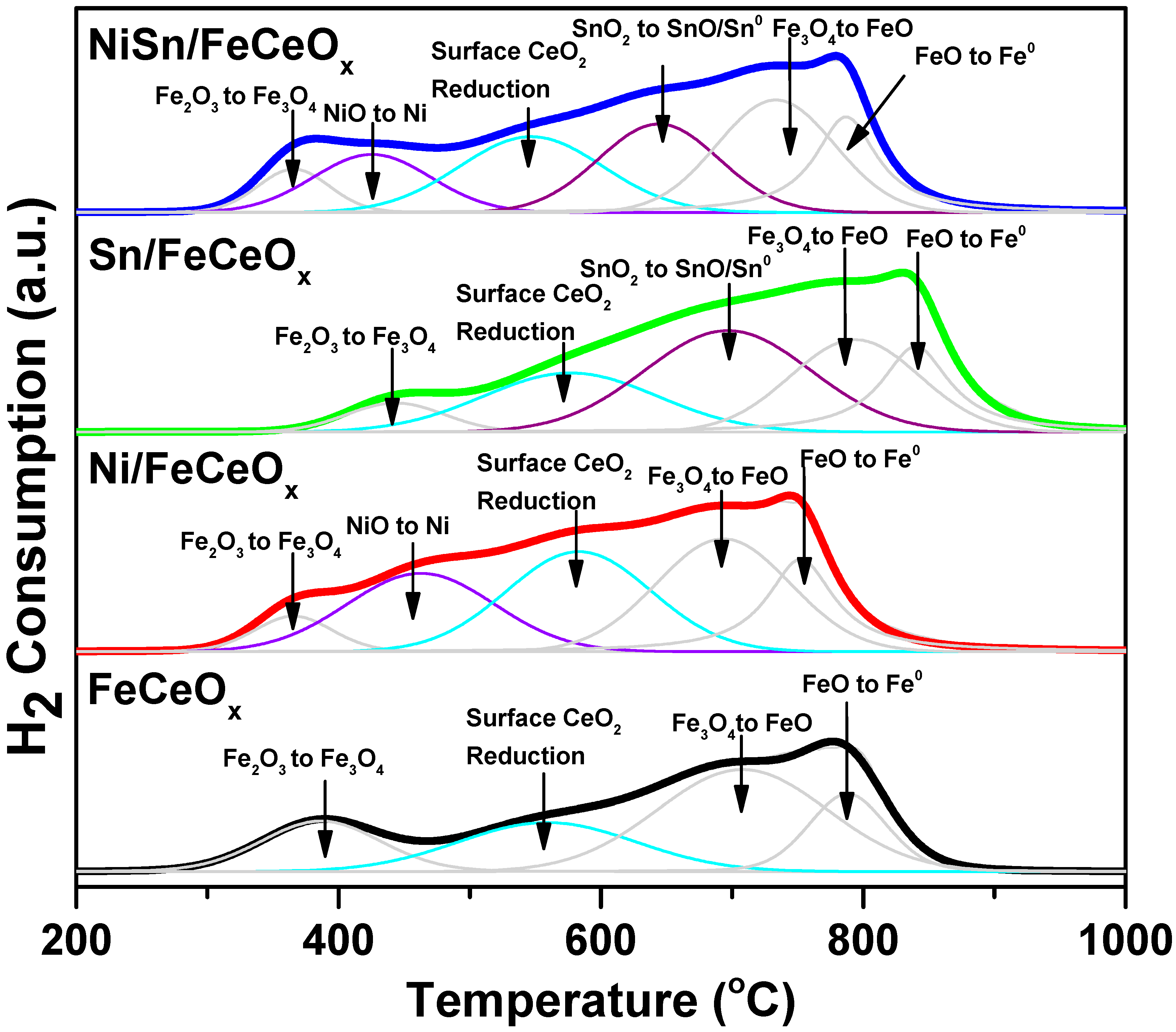 Catalysts 10 00639 g005 Catalysts 10 00639 g005
