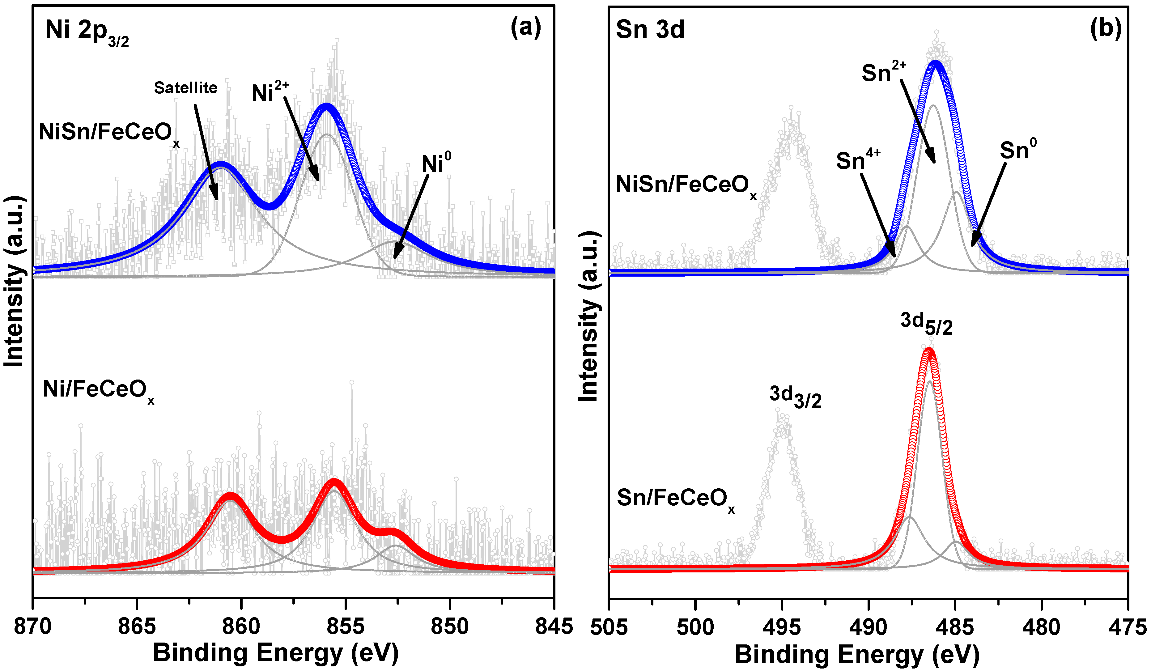 Catalysts 10 00639 g007 Catalysts 10 00639 g007