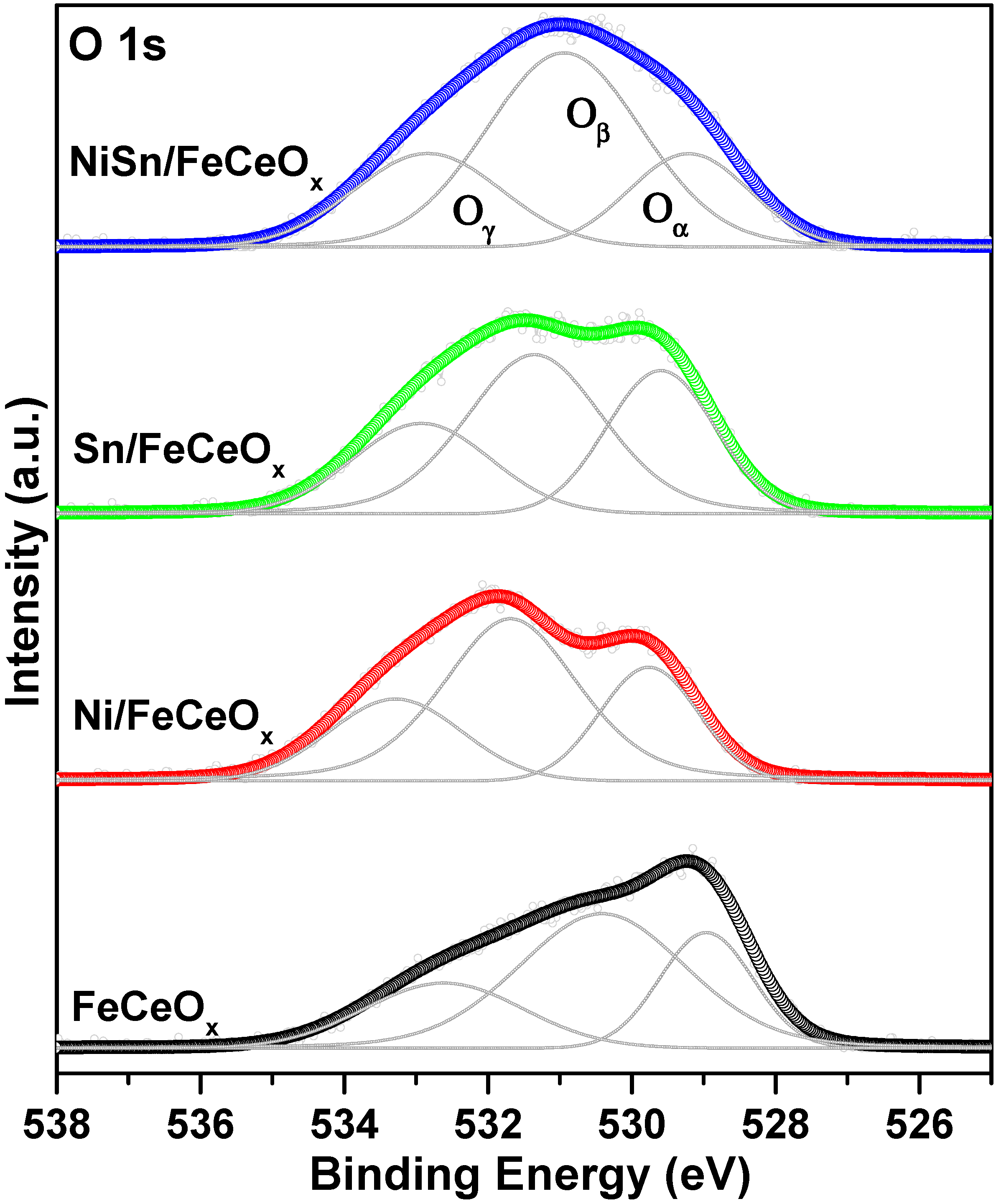 Catalysts 10 00639 g008 Catalysts 10 00639 g008