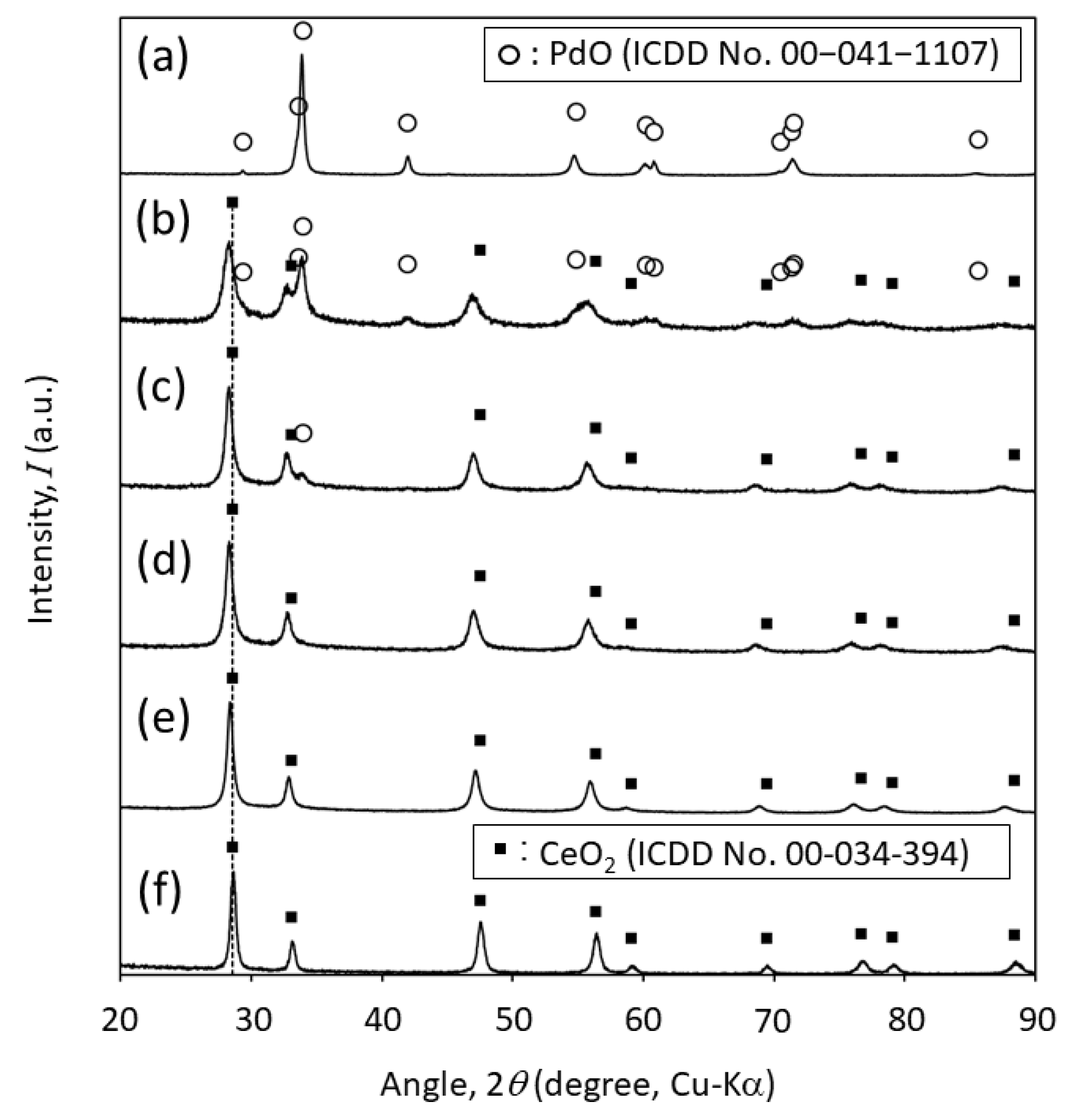 Catalysts 10 00640 g001