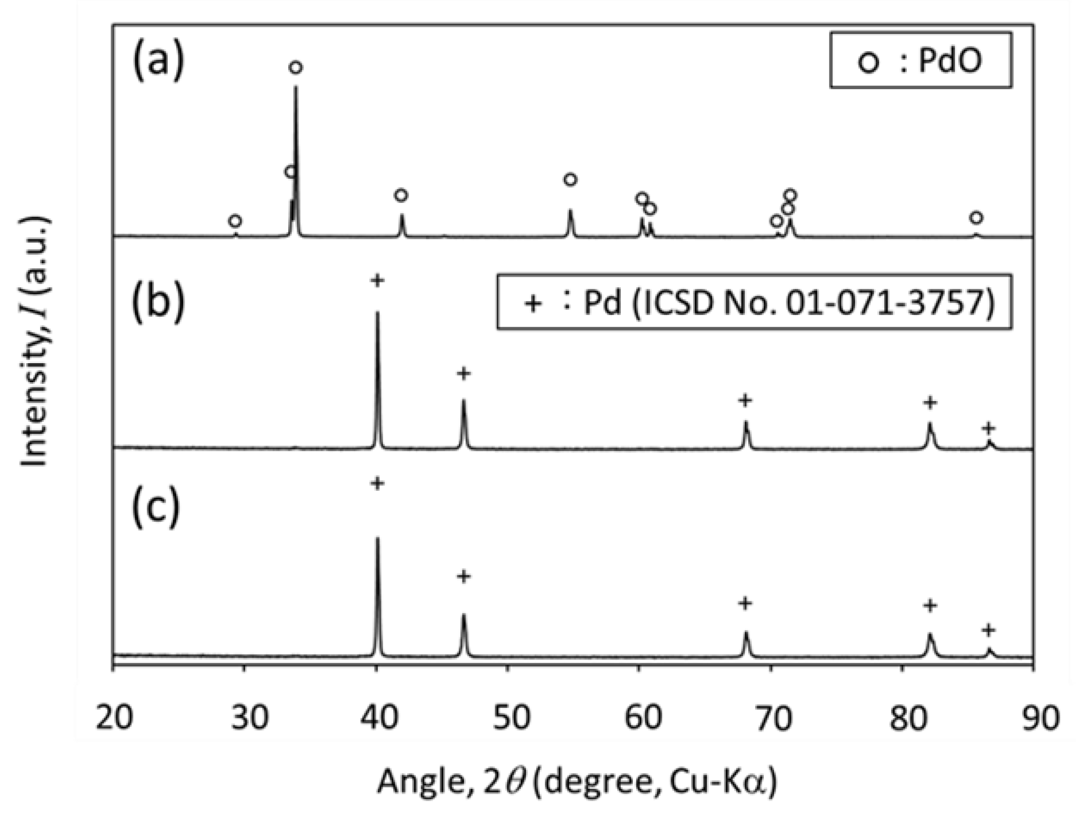 Catalysts 10 00640 g003
