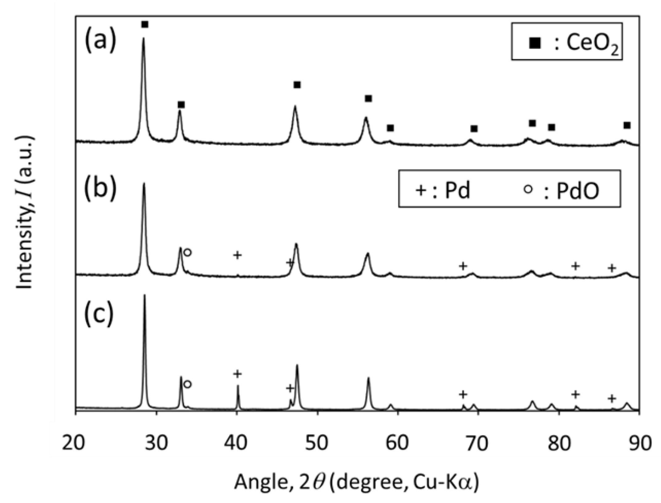Catalysts 10 00640 g004