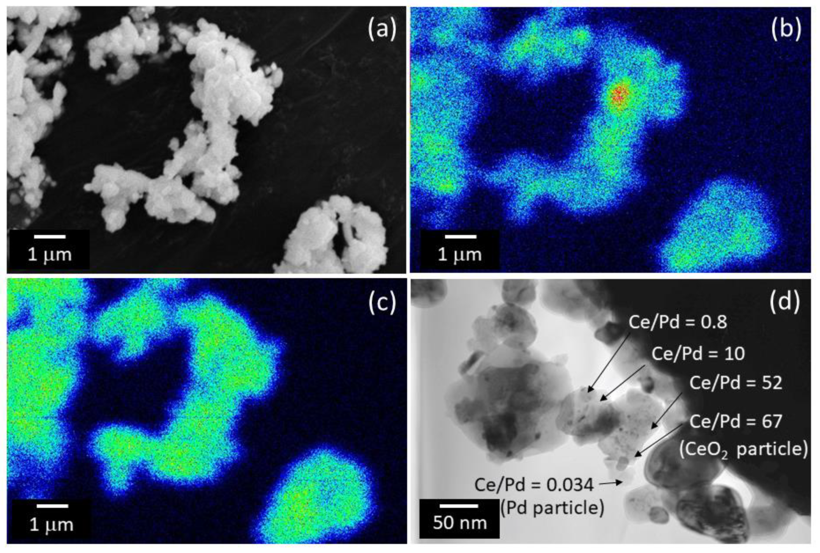 Catalysts 10 00640 g007