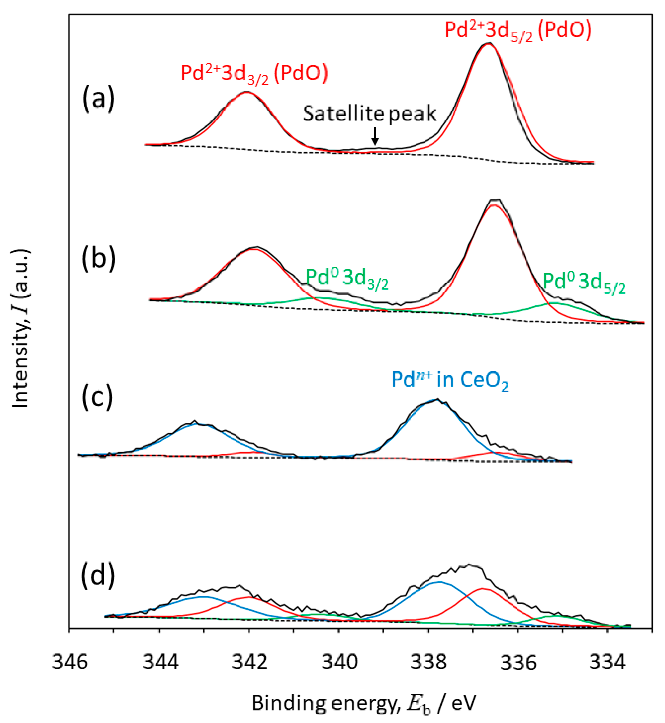 Catalysts 10 00640 g008