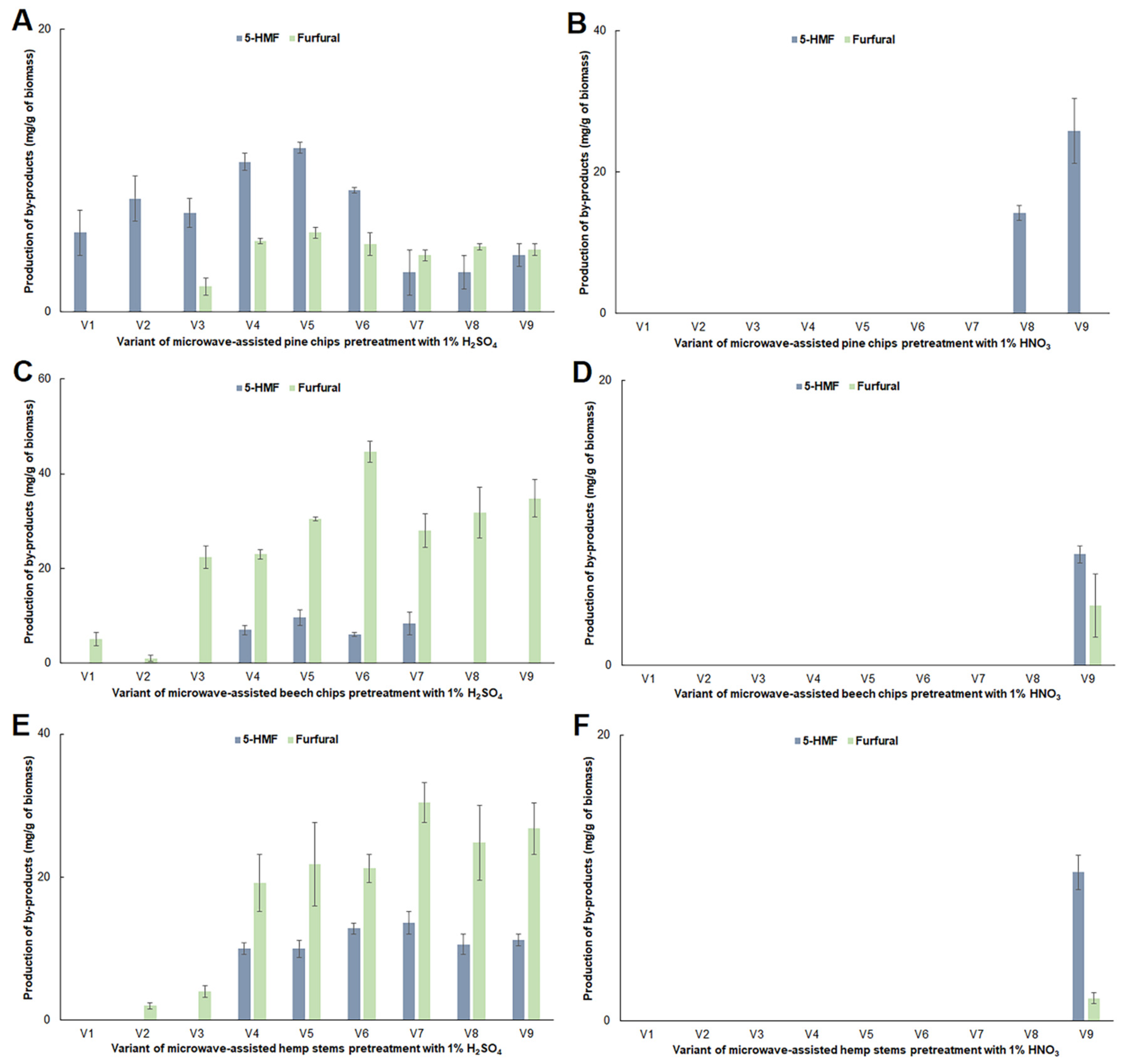 Catalysts 10 00641 g003