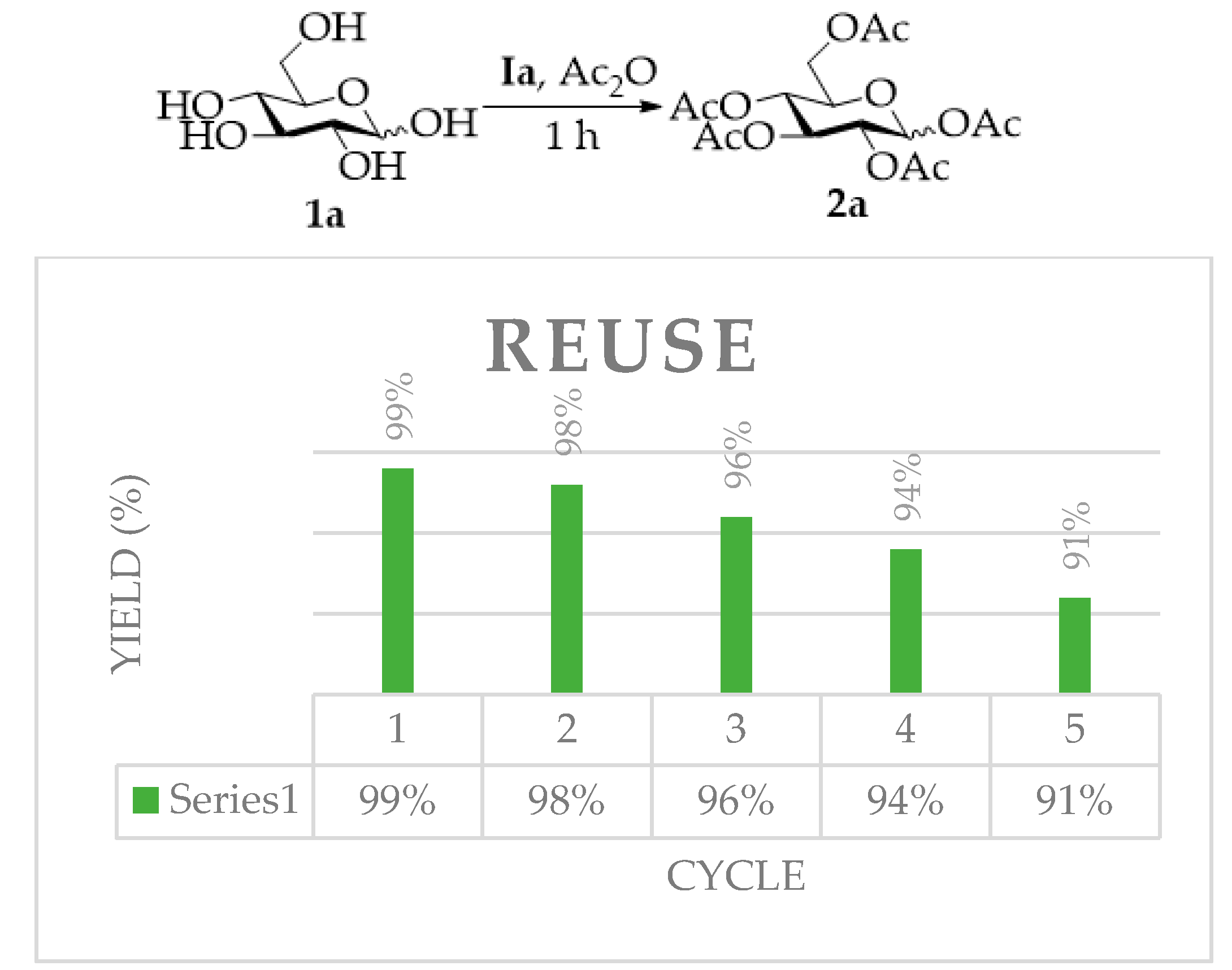 Catalysts 10 00642 g001 Catalysts 10 00642 g001