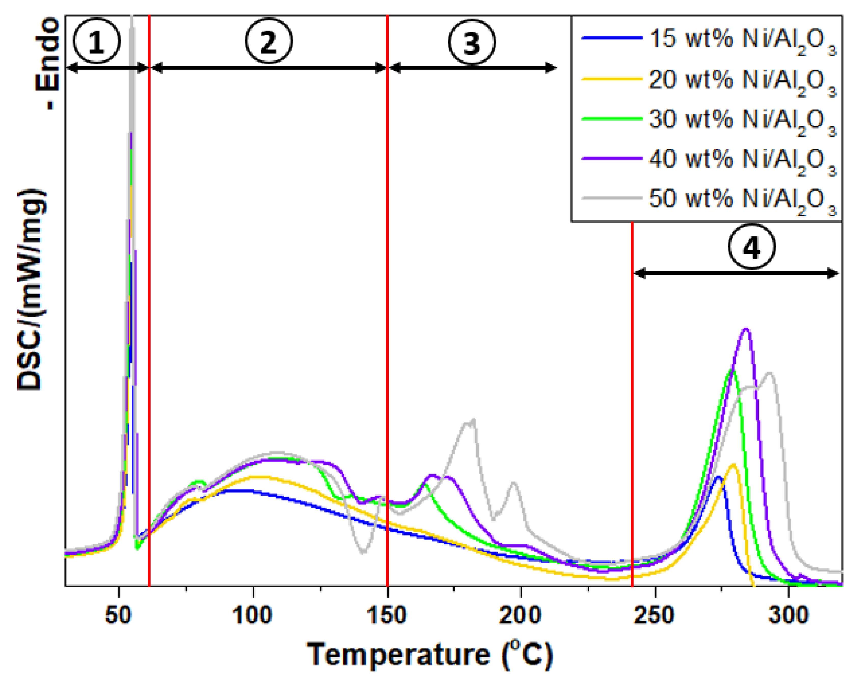 Catalysts 10 00643 g003