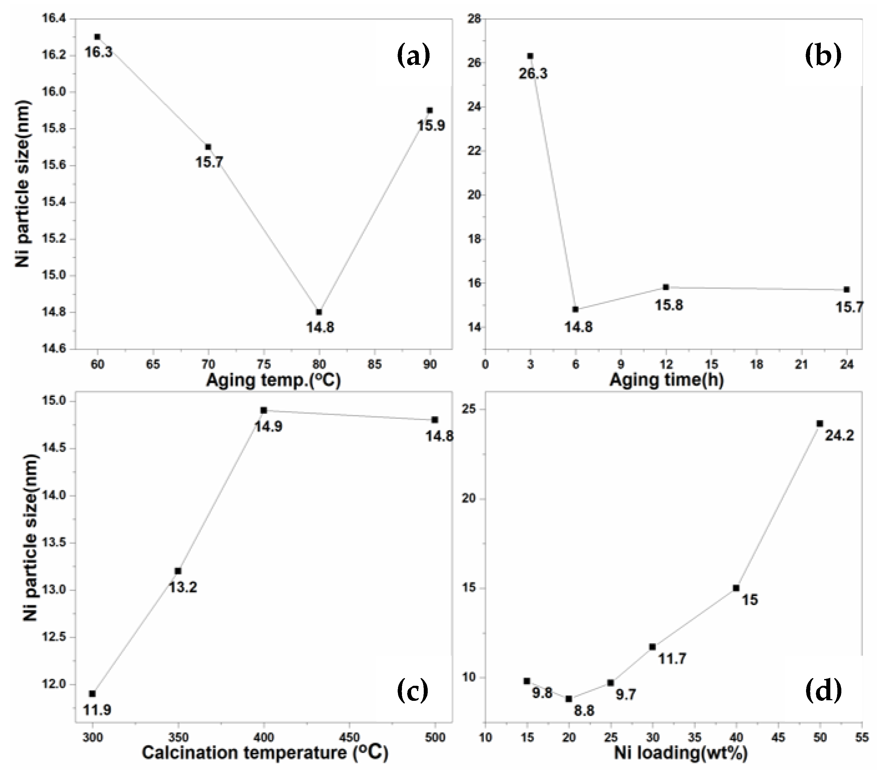 Catalysts 10 00643 g004
