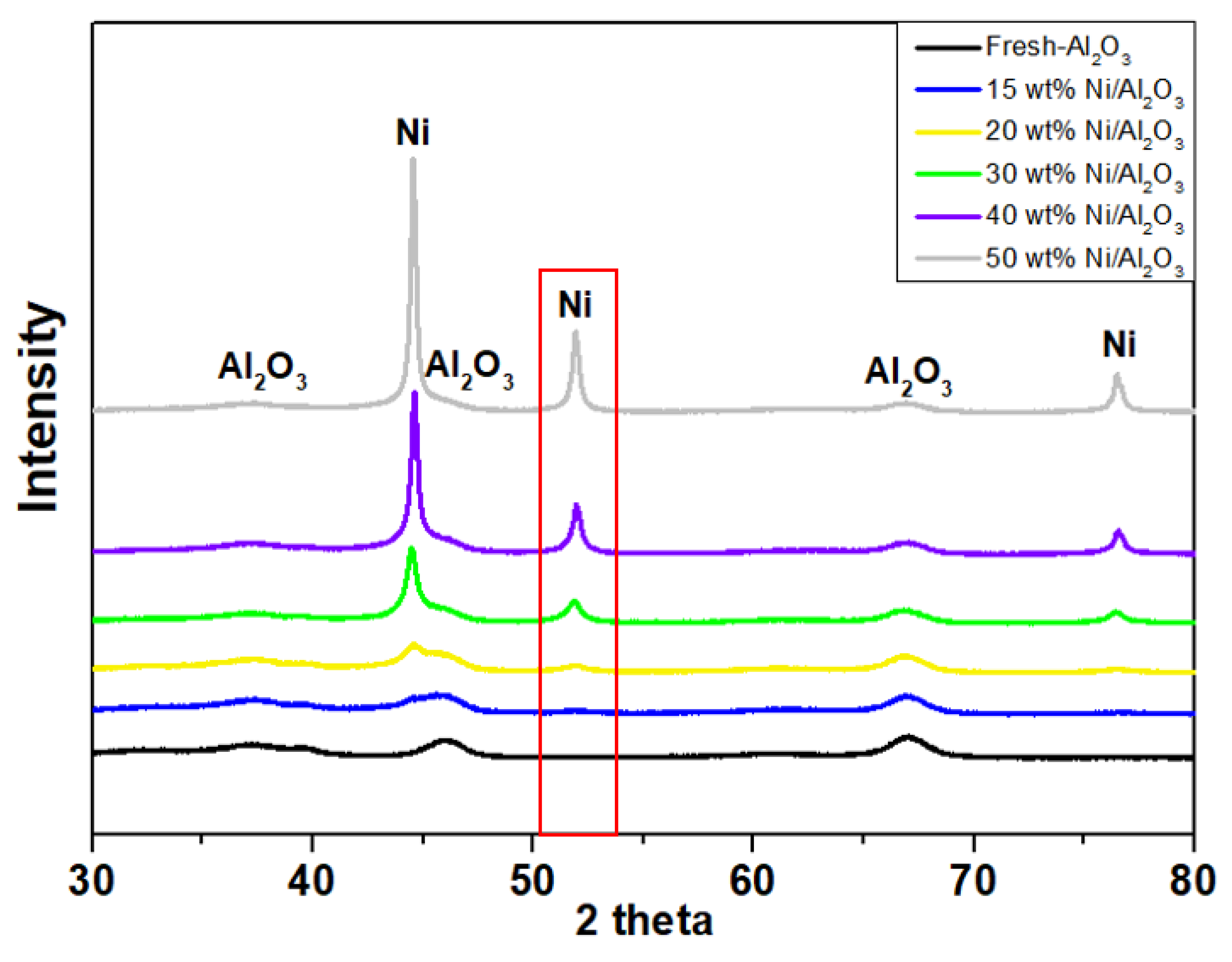 Catalysts 10 00643 g005