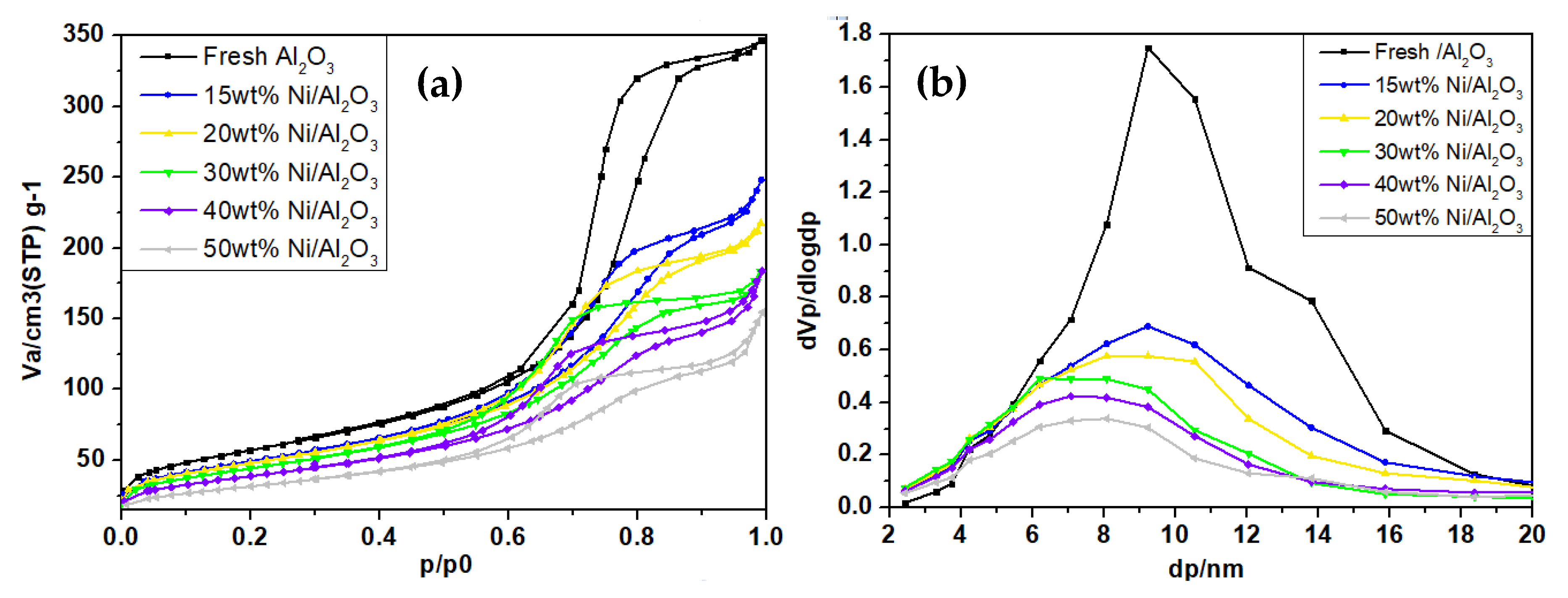 Catalysts 10 00643 g007