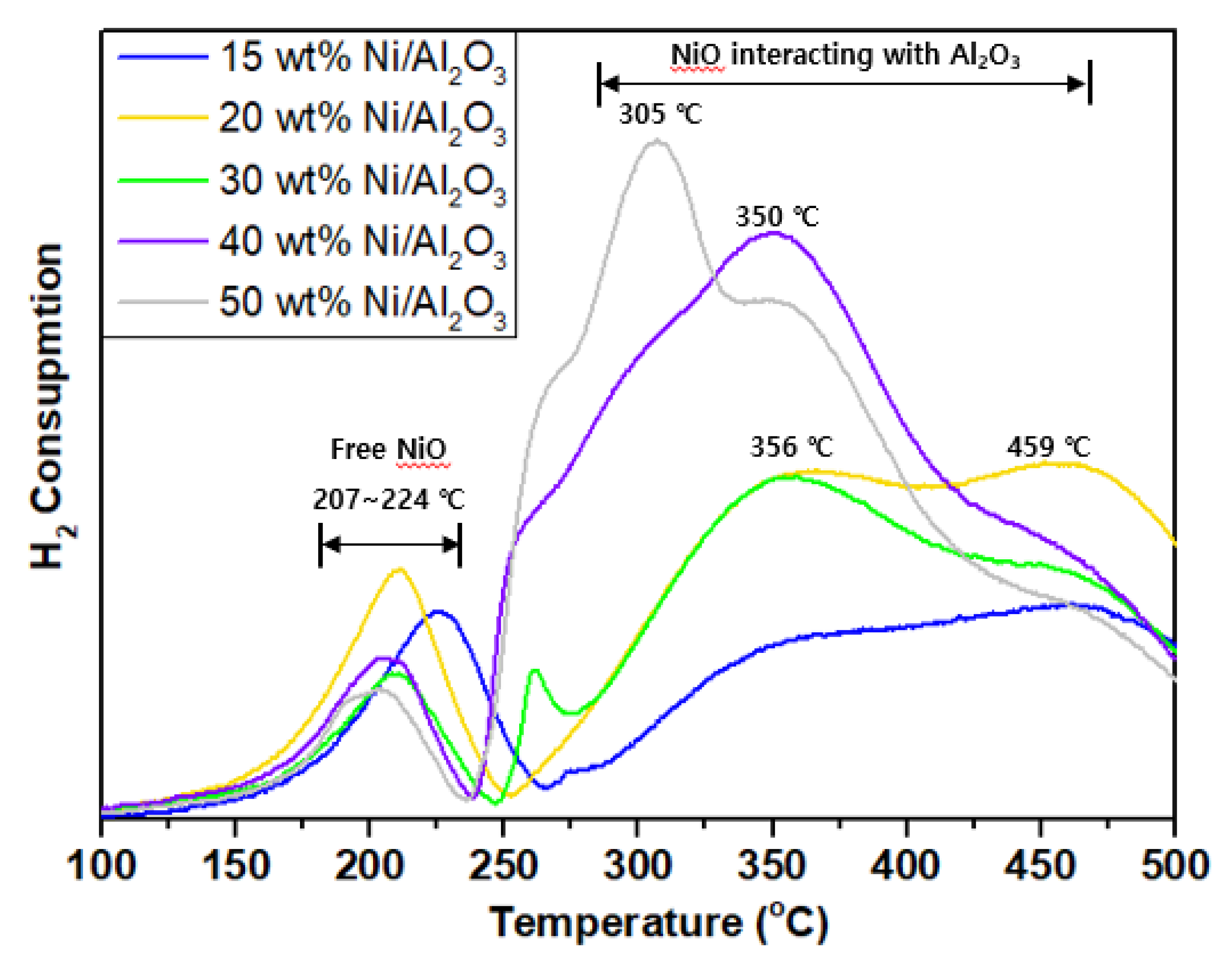 Catalysts 10 00643 g008