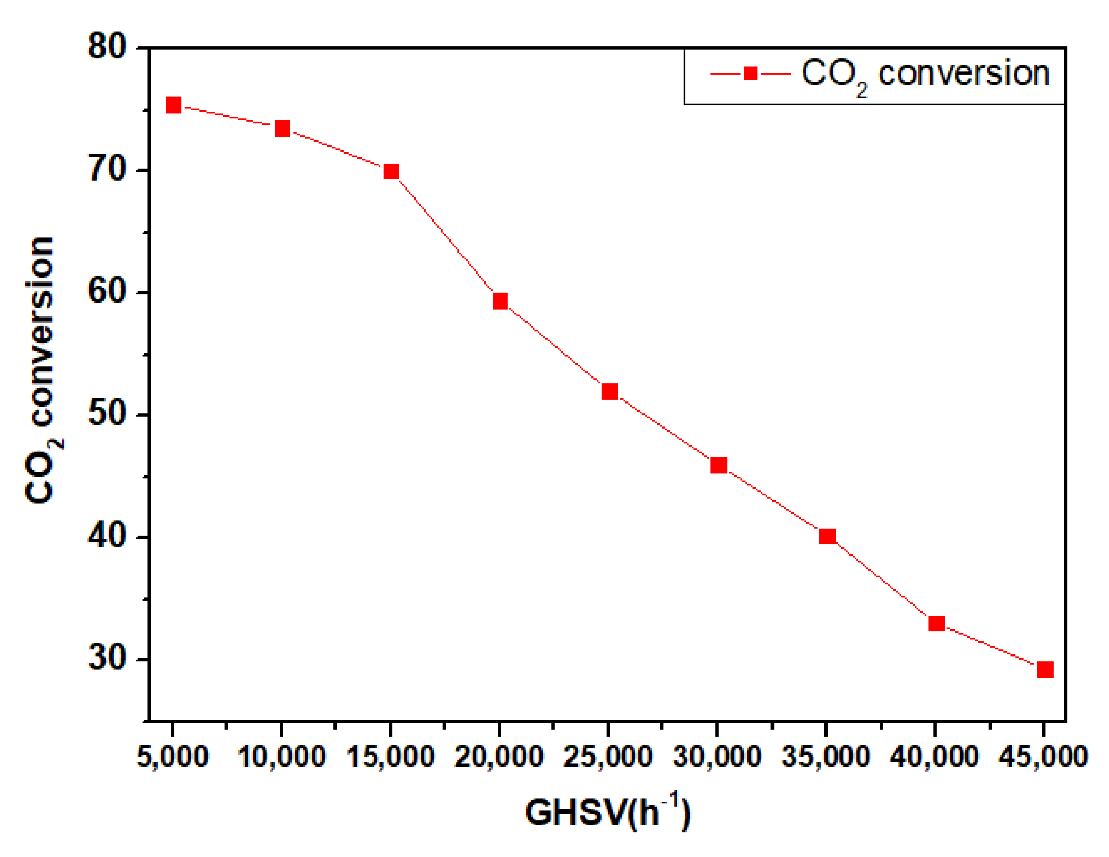 Catalysts 10 00643 g009