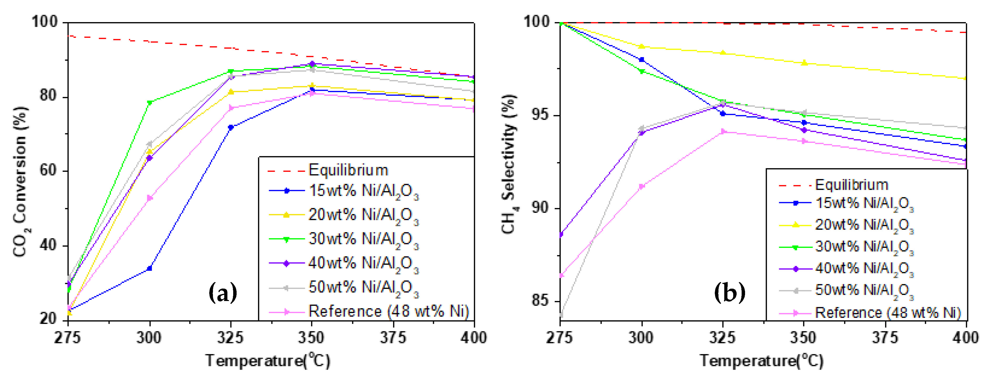 Catalysts 10 00643 g010
