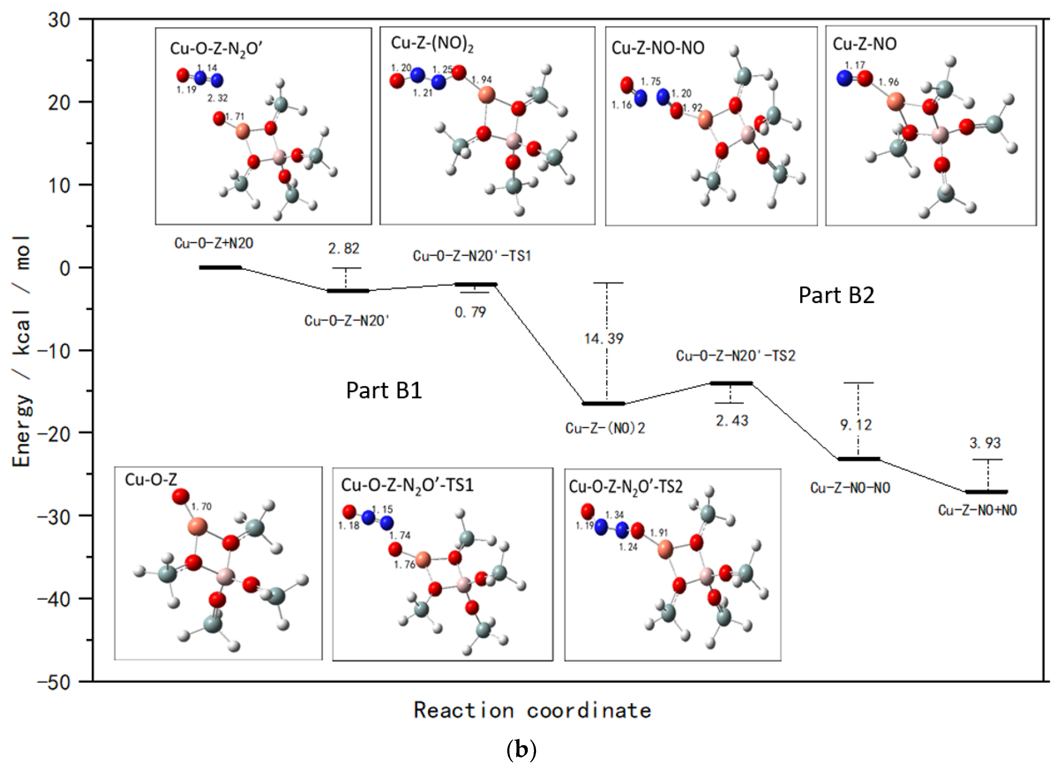 Catalysts 10 00646 g002b