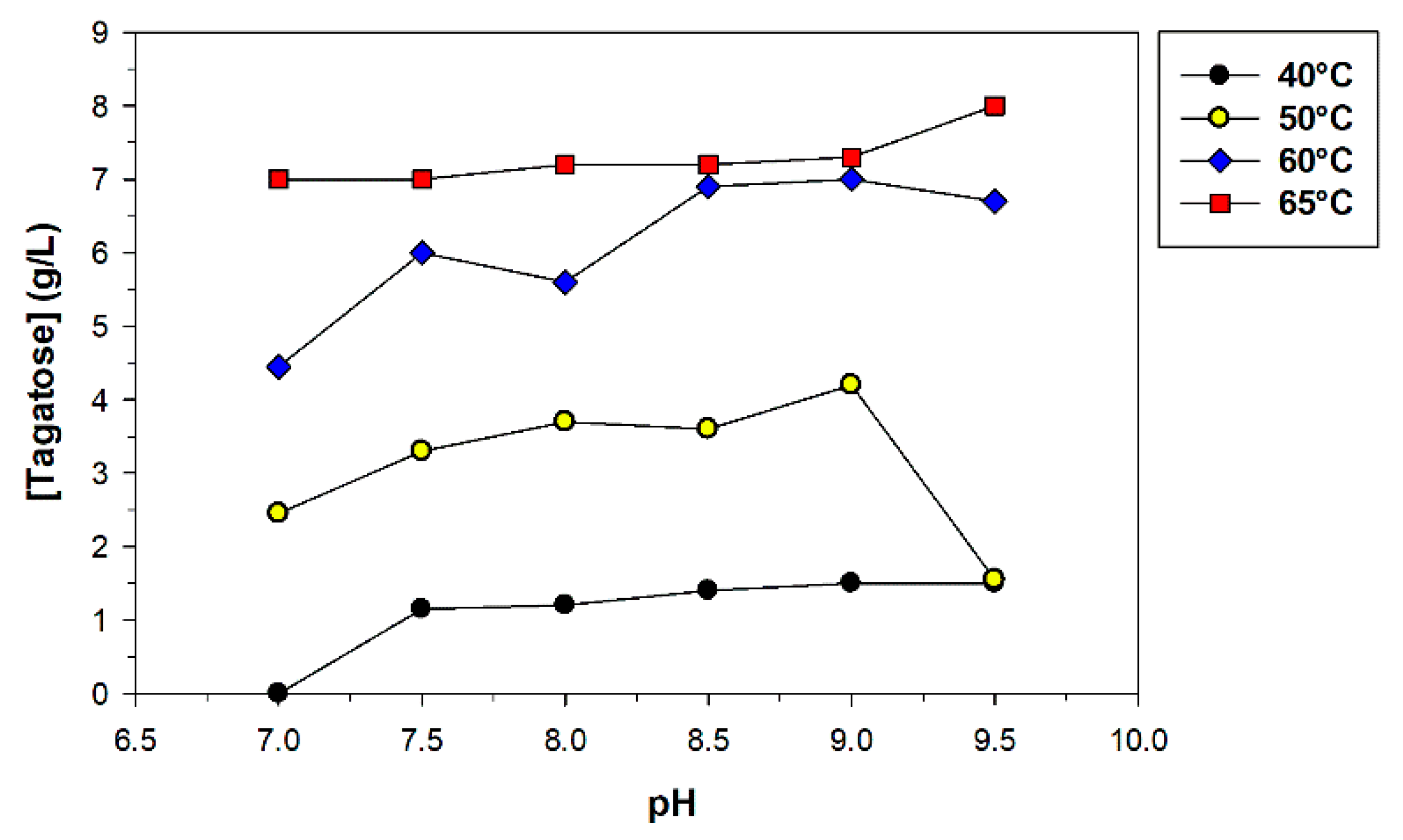 Catalysts 10 00647 g005