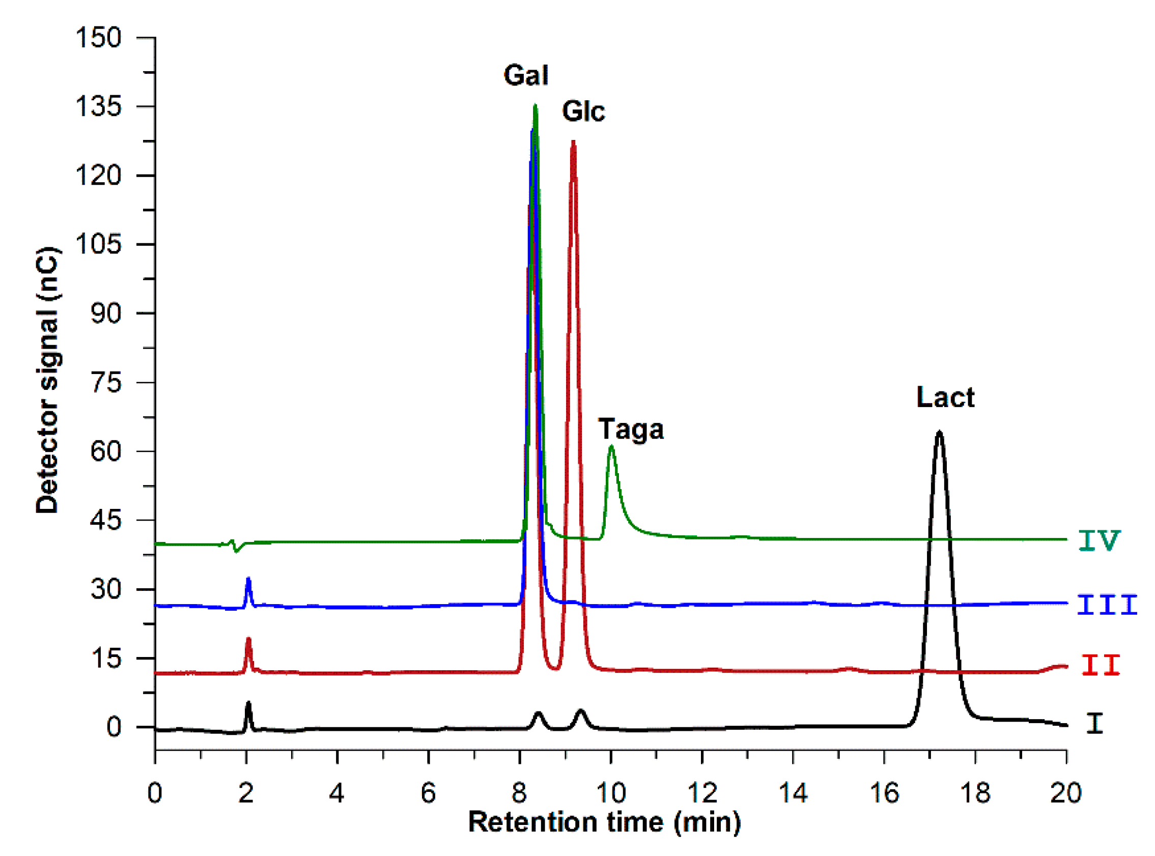 Catalysts 10 00647 g006
