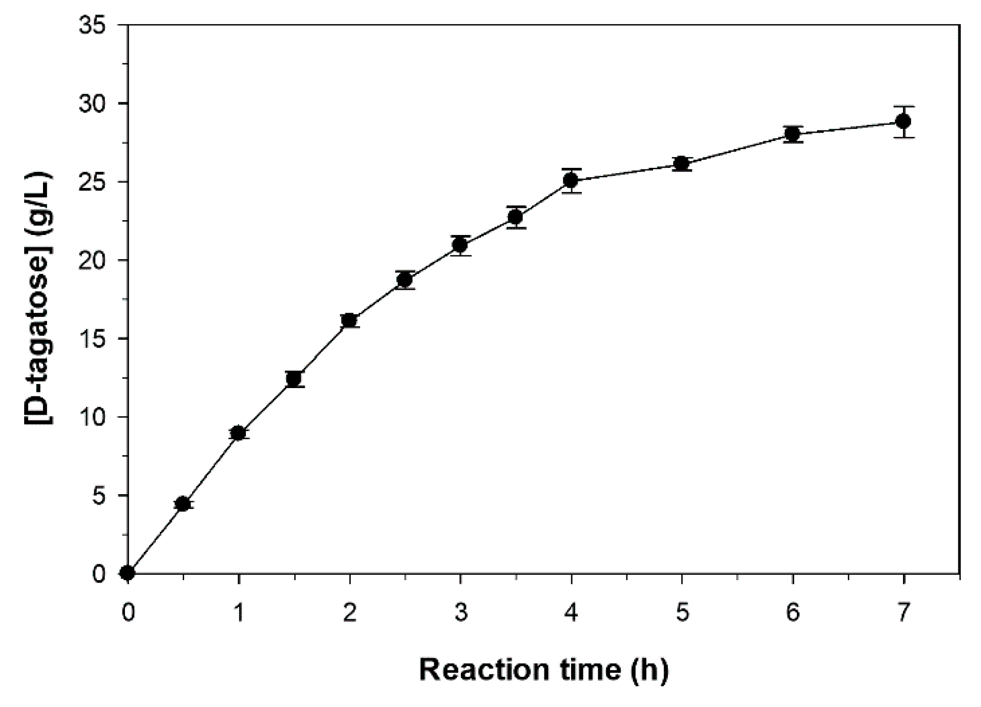 Catalysts 10 00647 g007