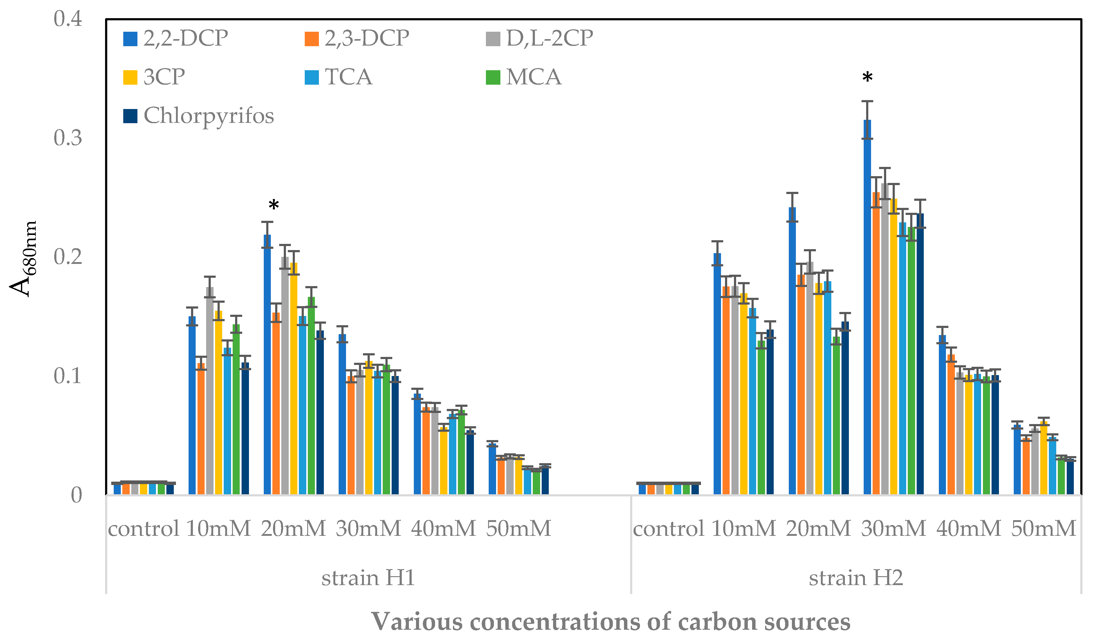 Catalysts 10 00651 g002 Catalysts 10 00651 g002