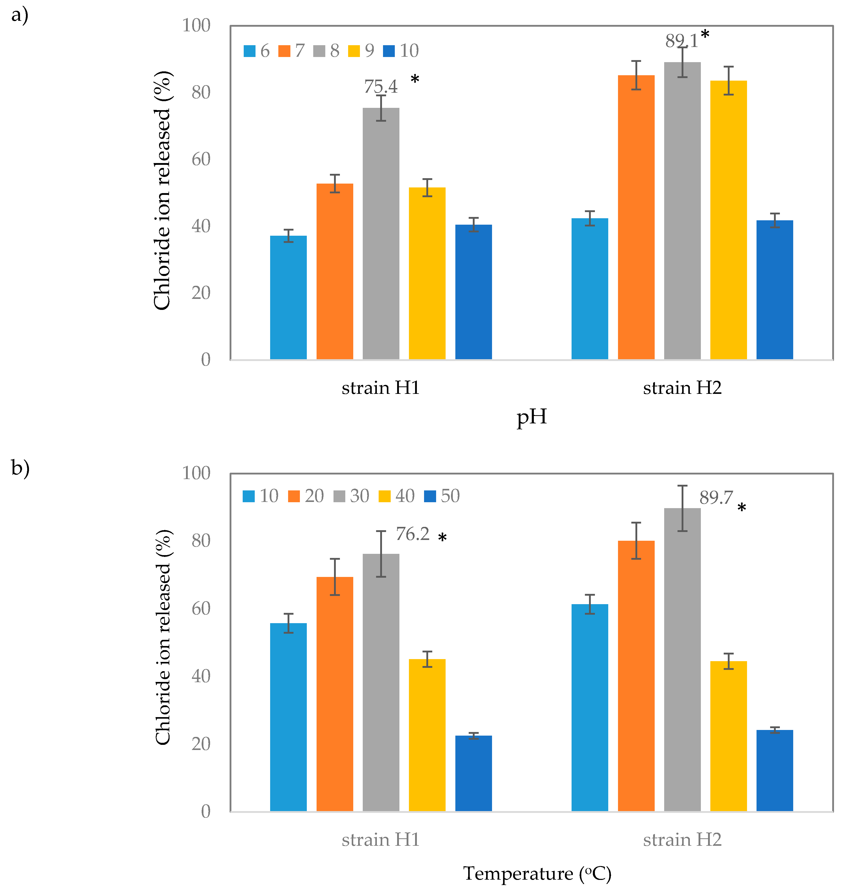 Catalysts 10 00651 g005 Catalysts 10 00651 g005