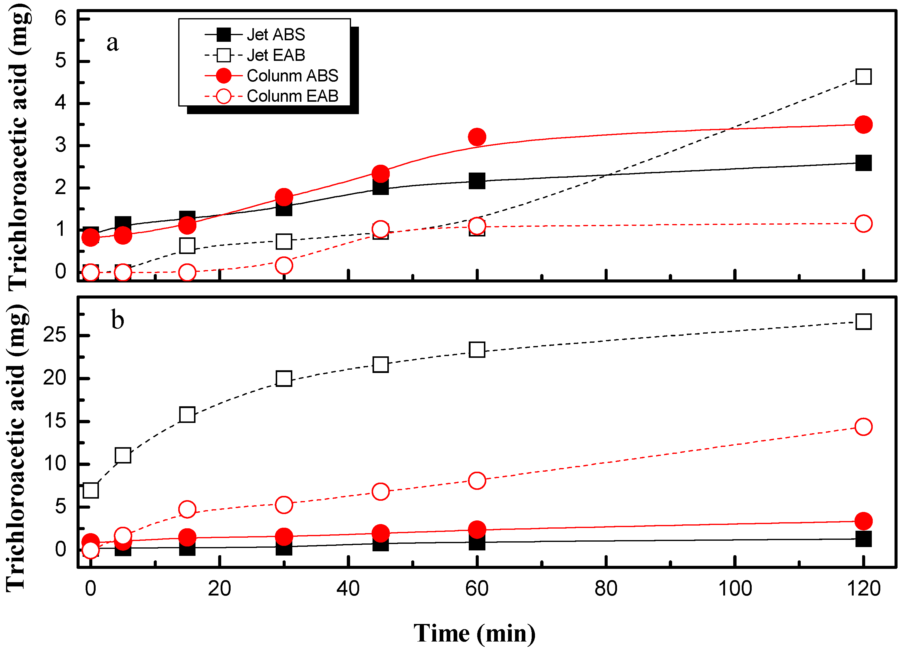 Catalysts 10 00653 g003 Catalysts 10 00653 g003