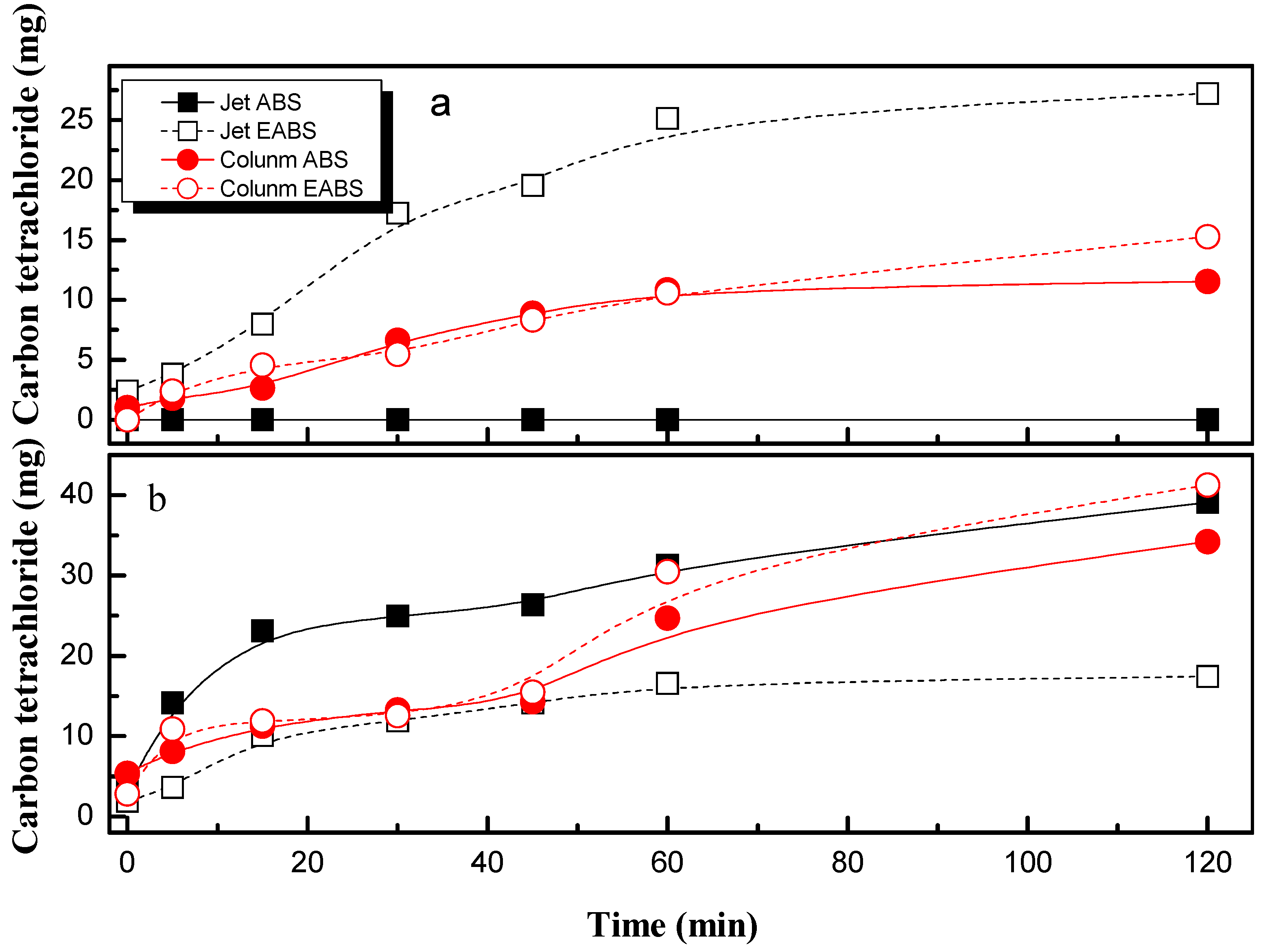 Catalysts 10 00653 g004 Catalysts 10 00653 g004
