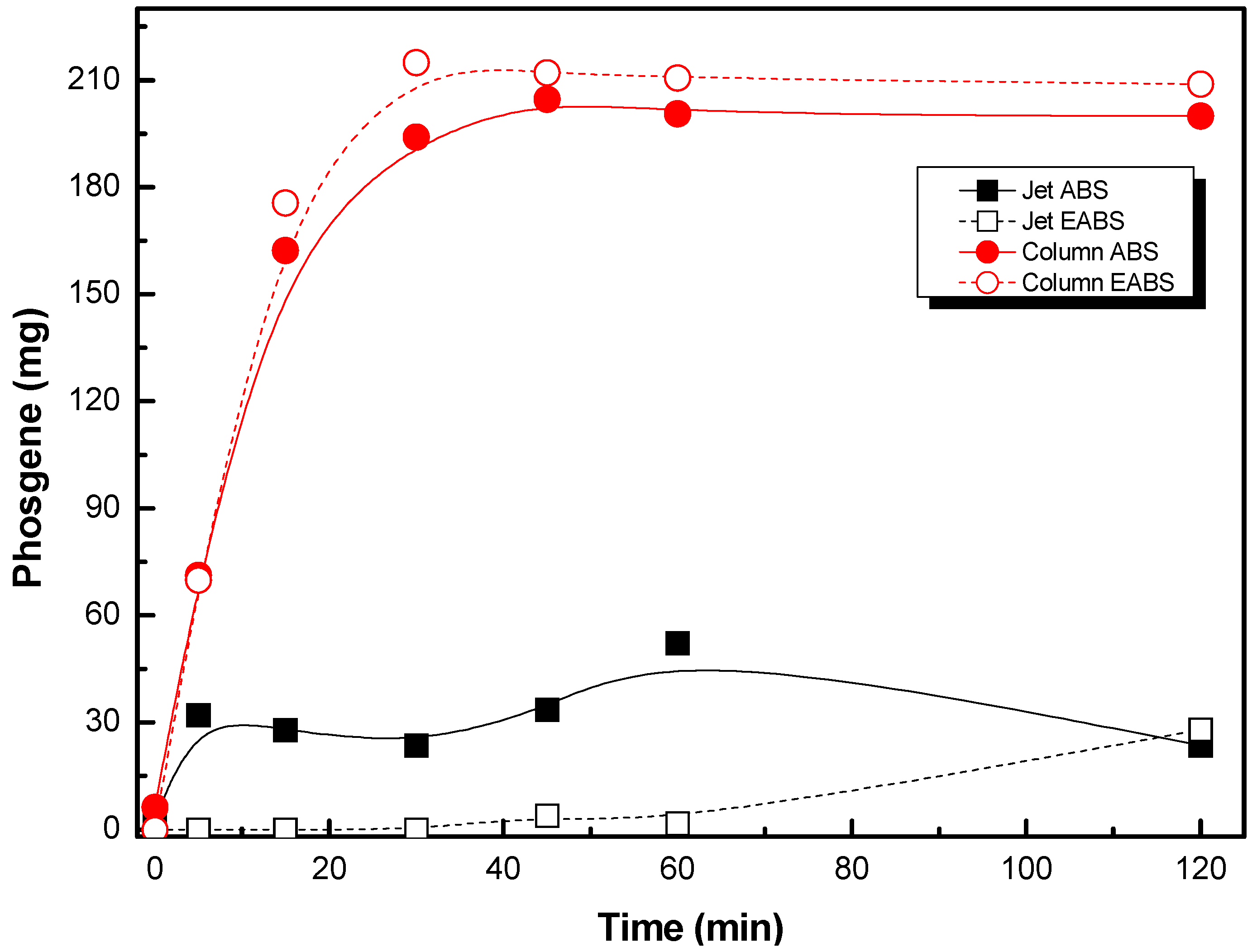 Catalysts 10 00653 g005 Catalysts 10 00653 g005