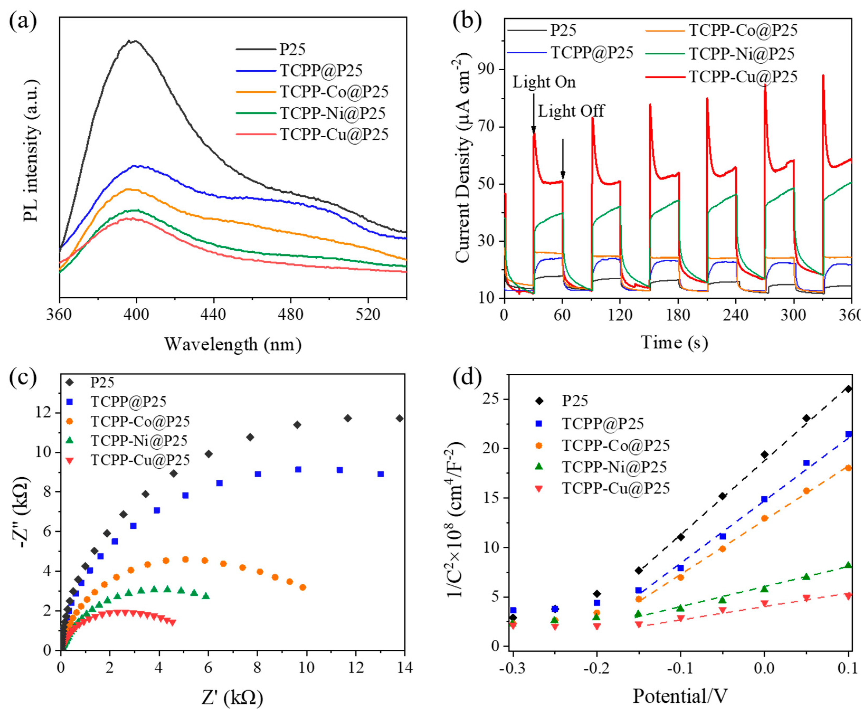 Catalysts 10 00654 g002
