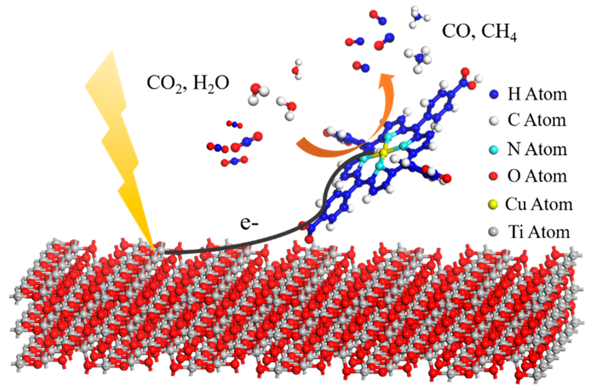 Catalysts 10 00654 g005