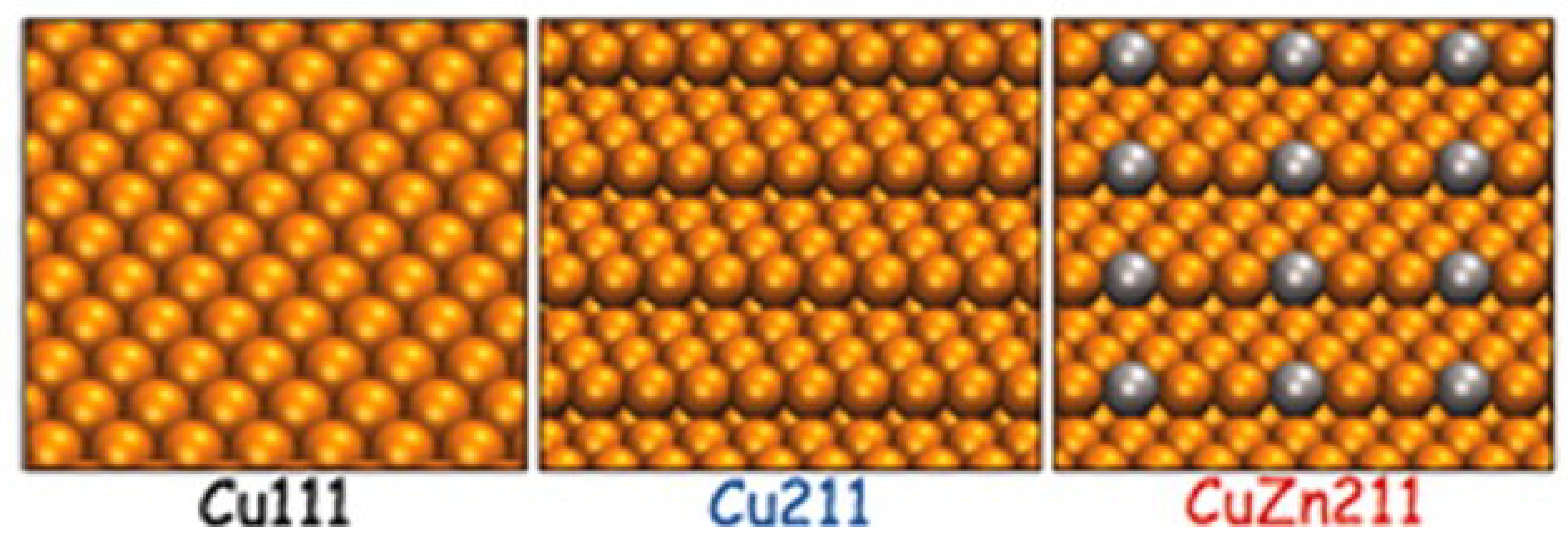 Catalysts 10 00655 g002 Catalysts 10 00655 g002