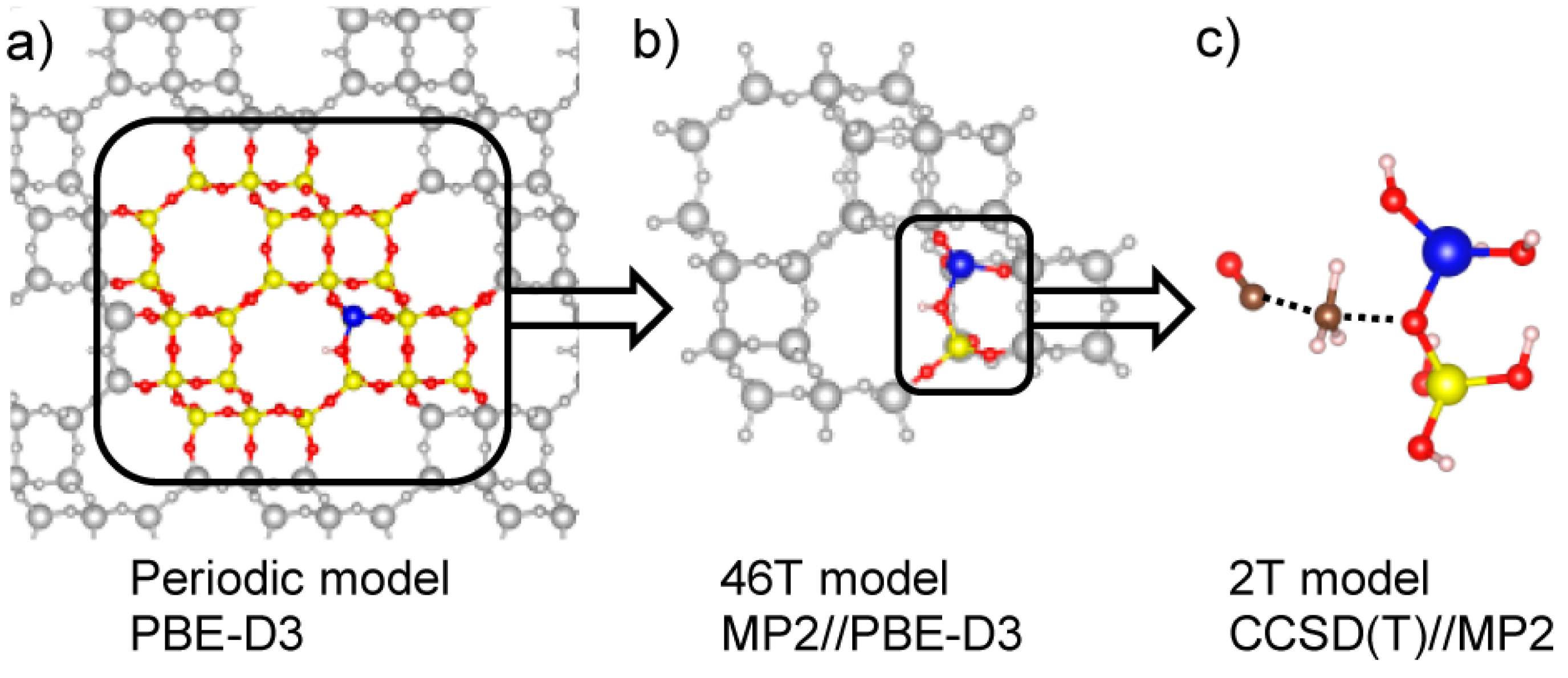 Catalysts 10 00655 g004 Catalysts 10 00655 g004