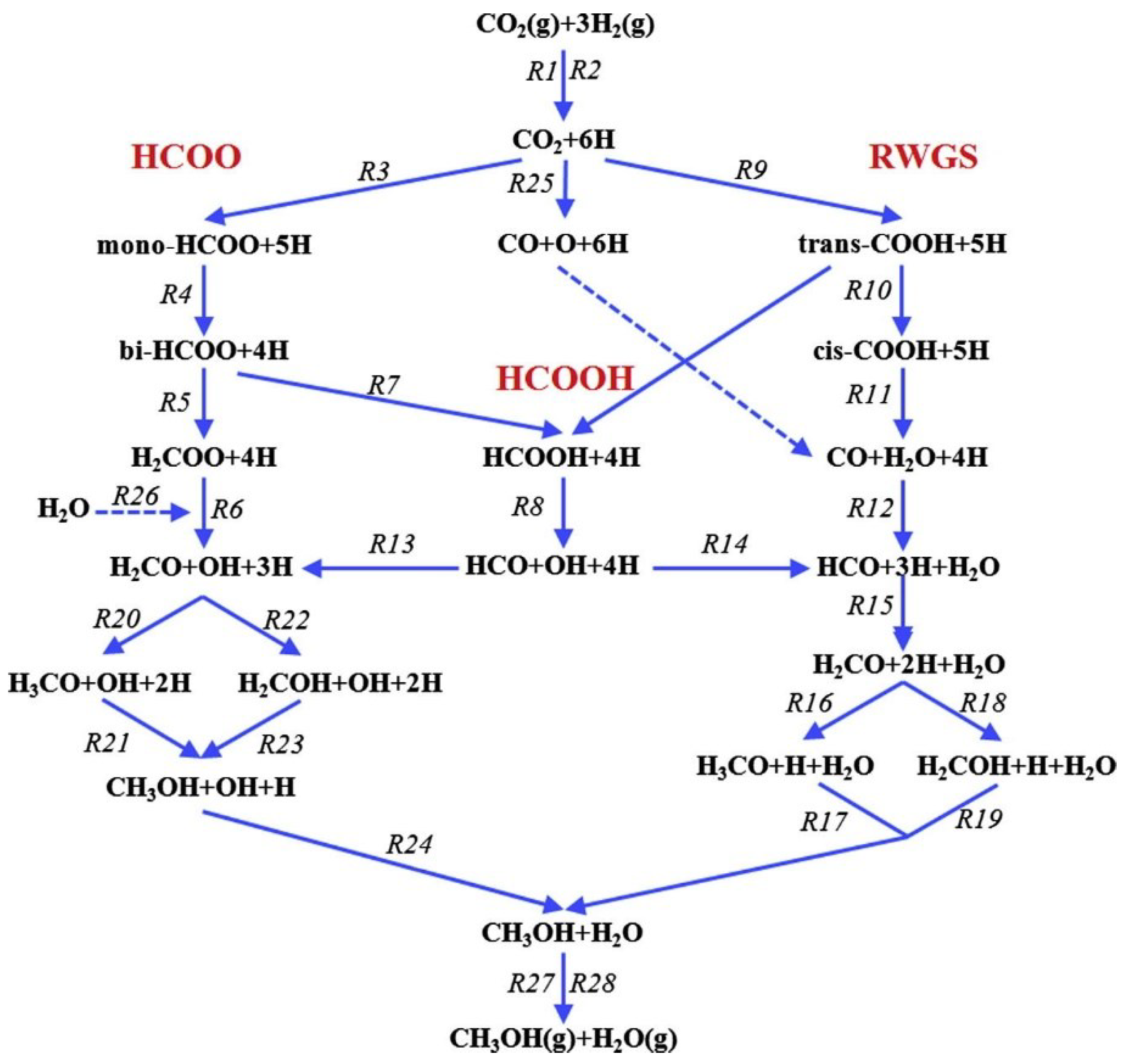 Catalysts 10 00655 g006 Catalysts 10 00655 g006