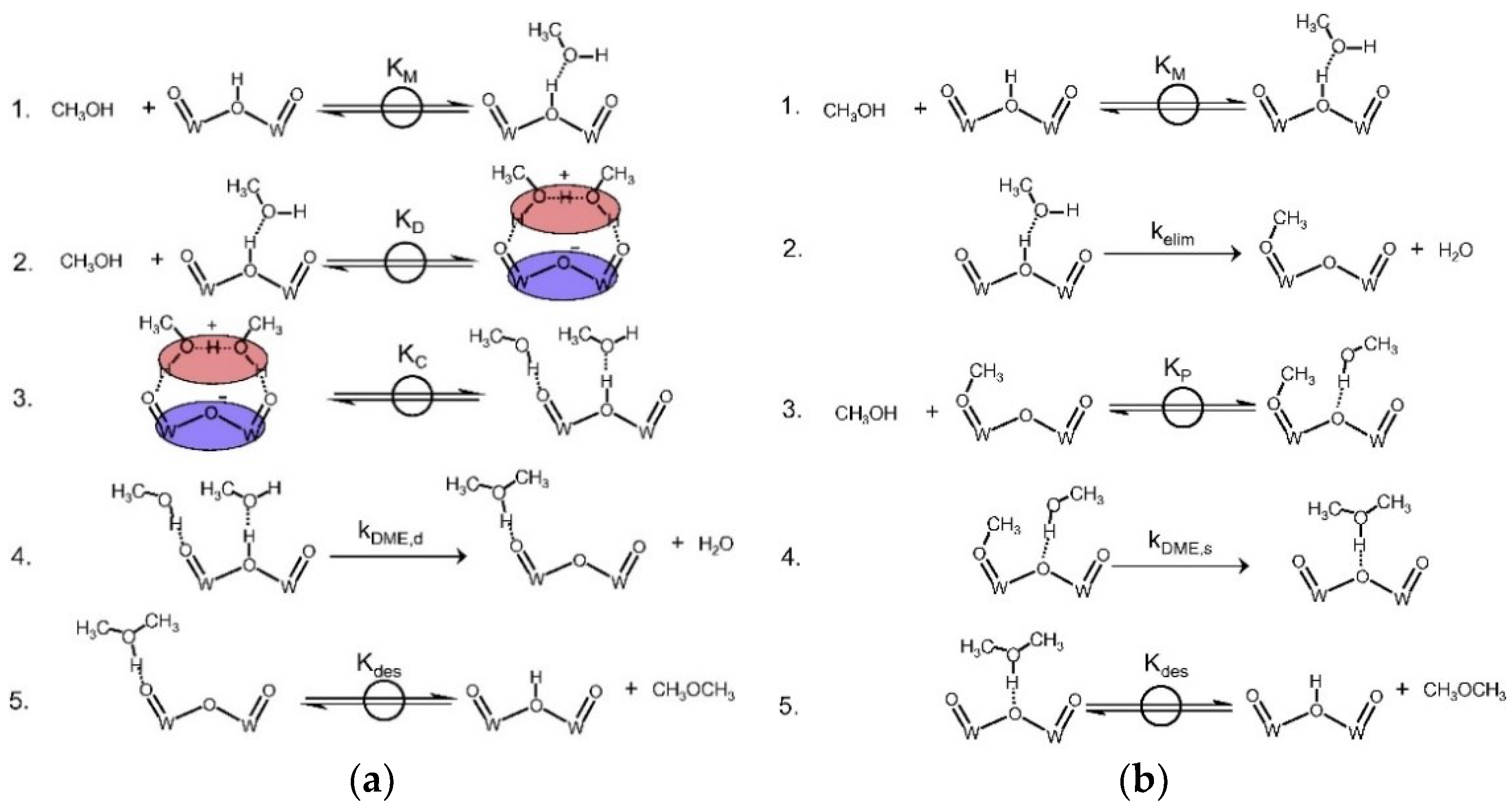 Catalysts 10 00655 g009 Catalysts 10 00655 g009