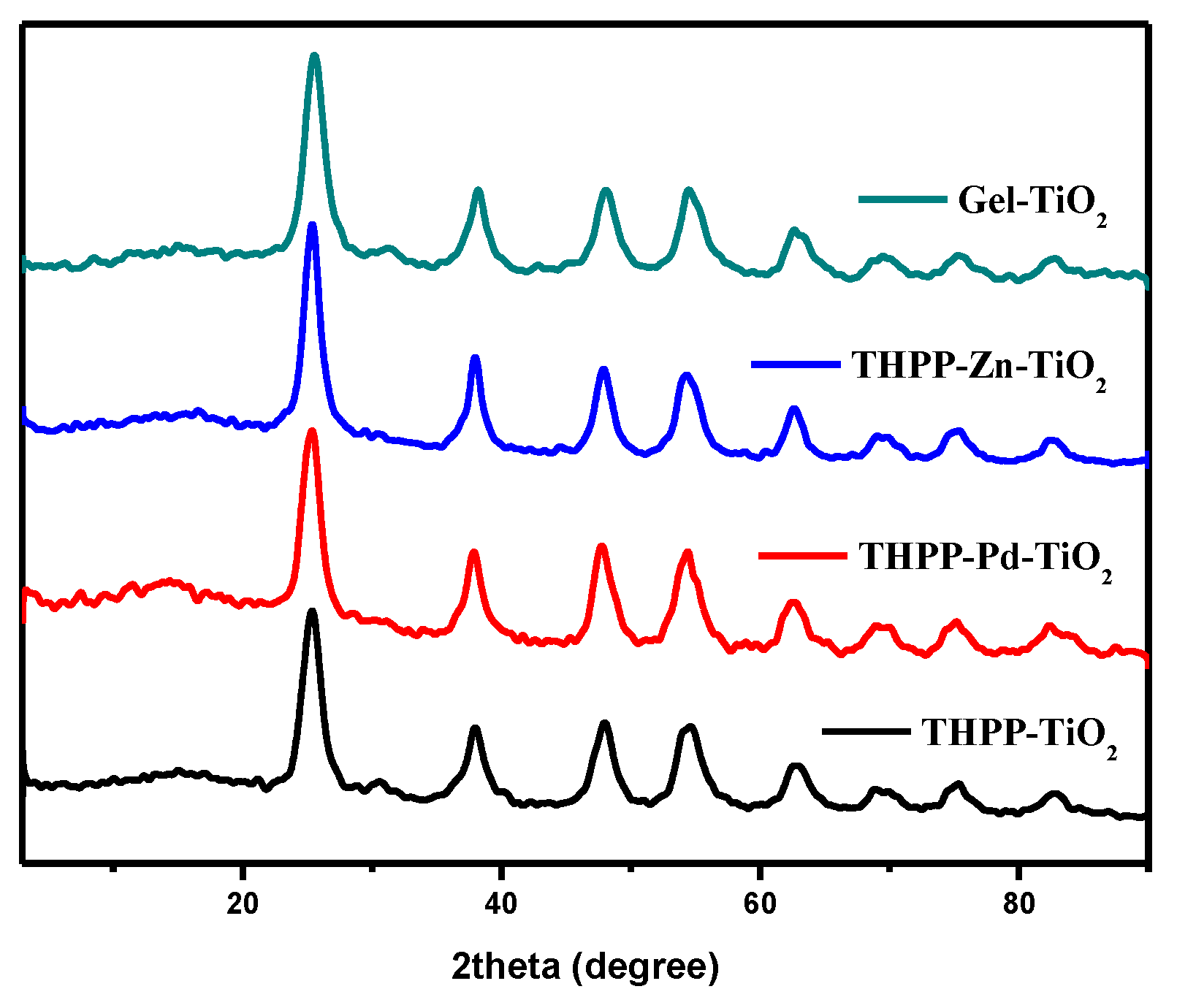 Catalysts 10 00656 g001