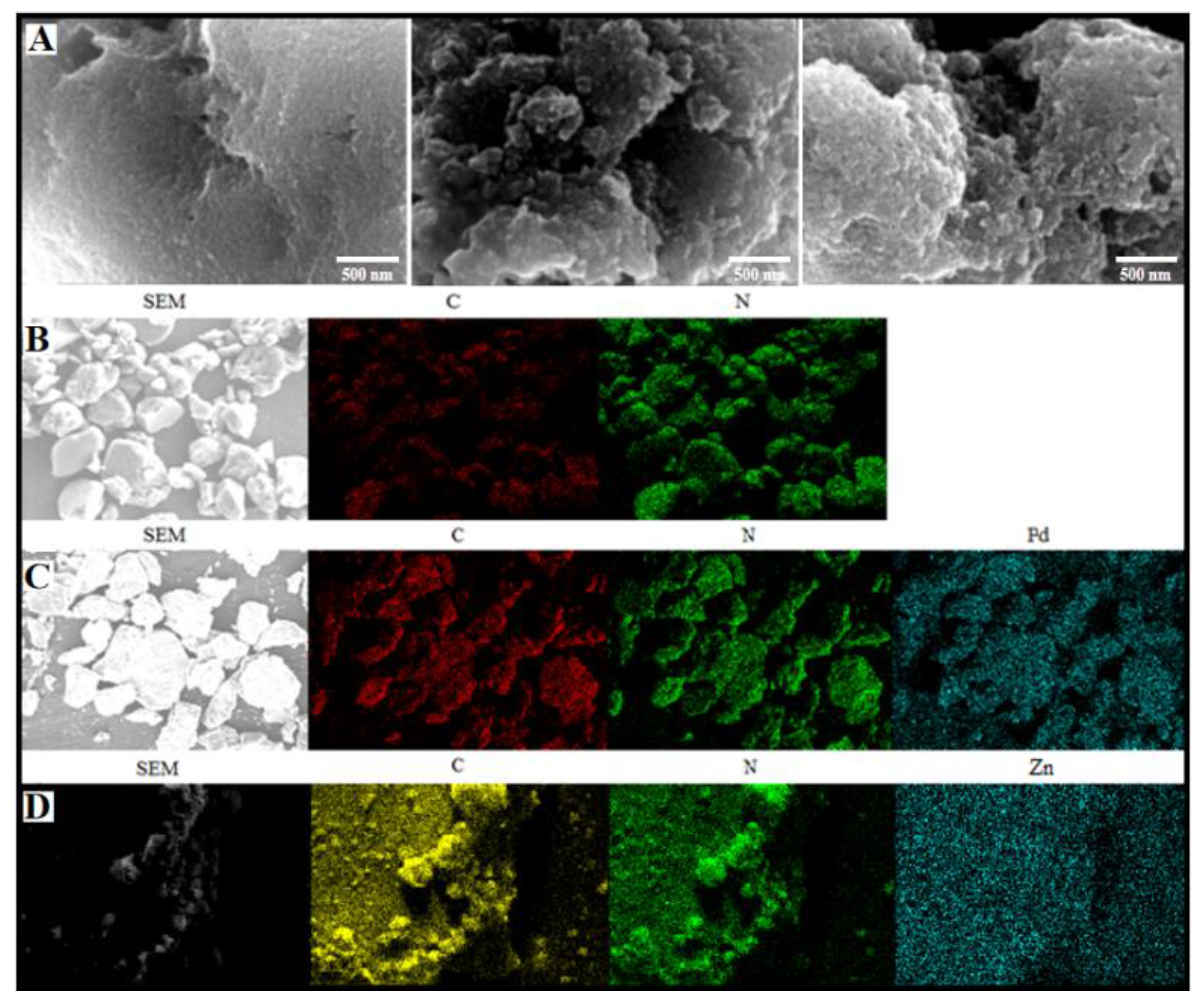 Catalysts 10 00656 g002