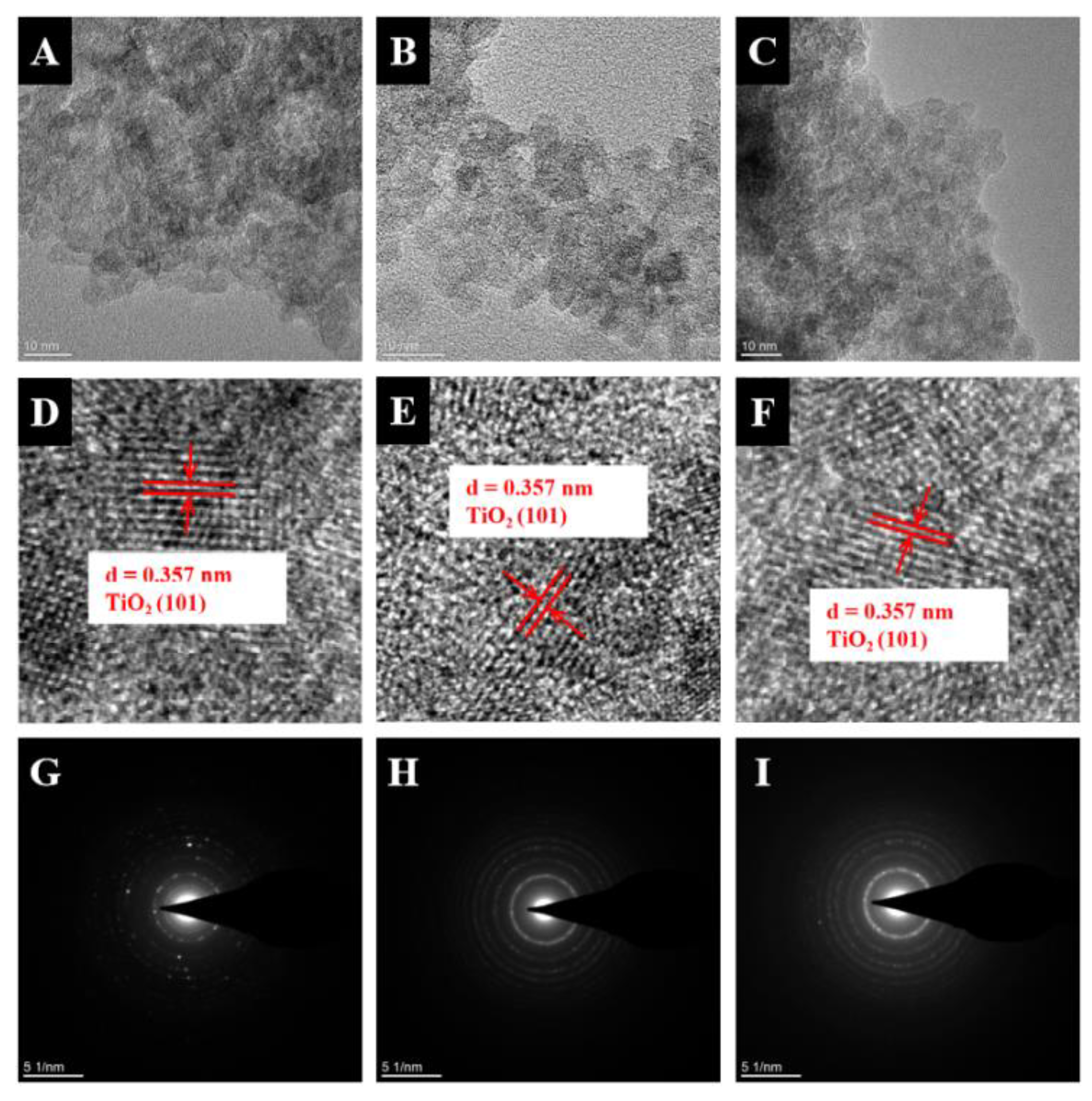 Catalysts 10 00656 g003
