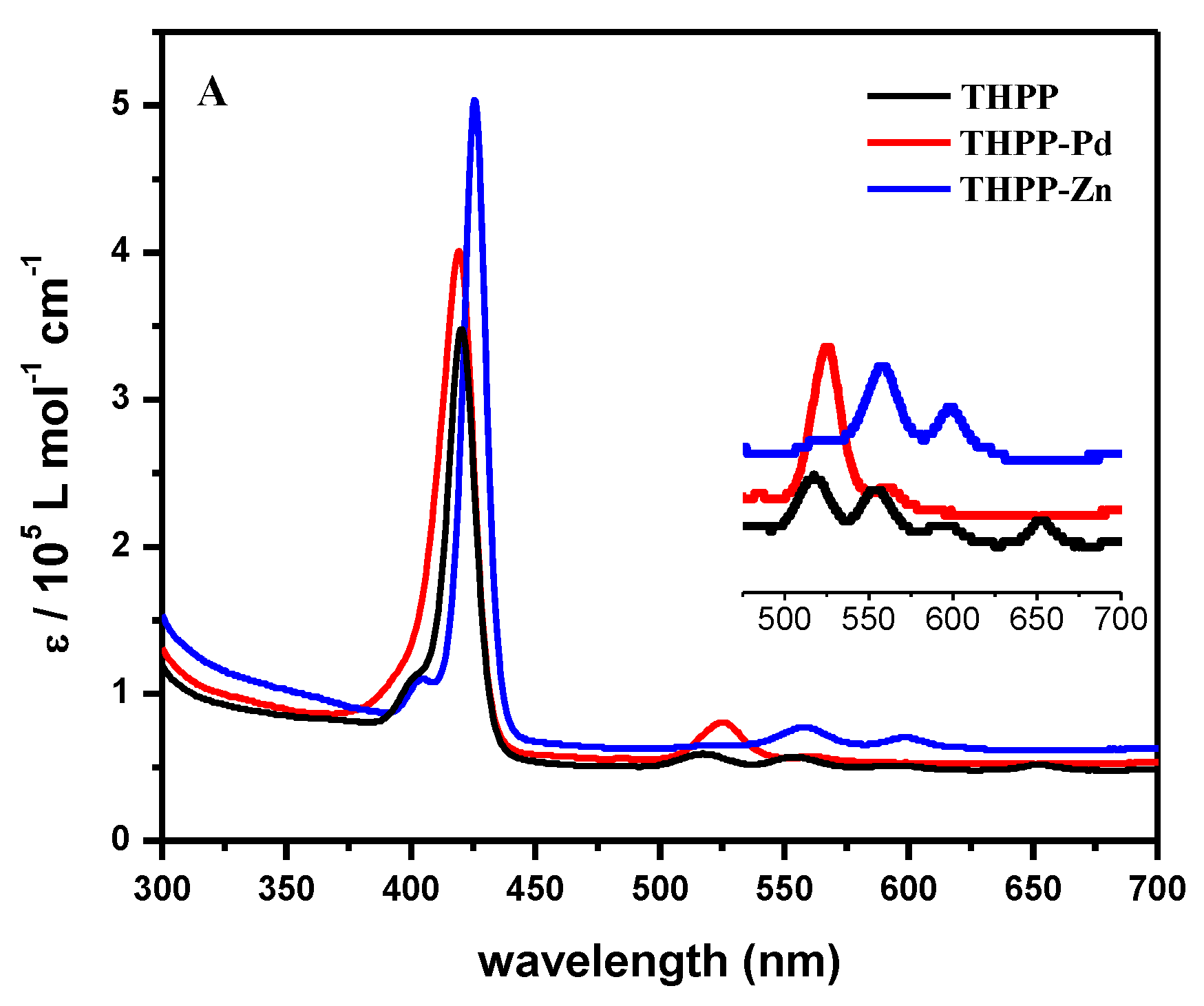 Catalysts 10 00656 g004a