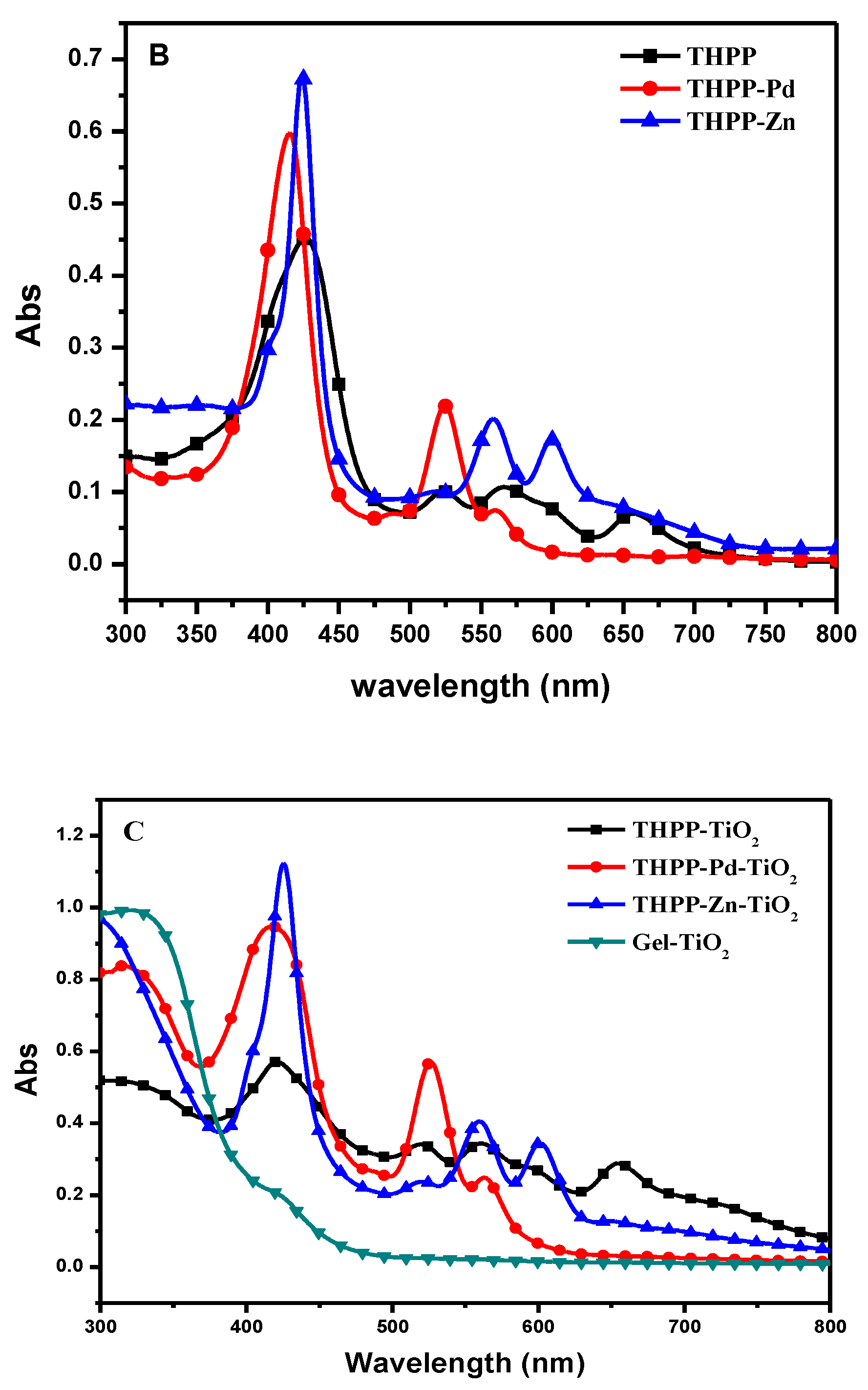 Catalysts 10 00656 g004b