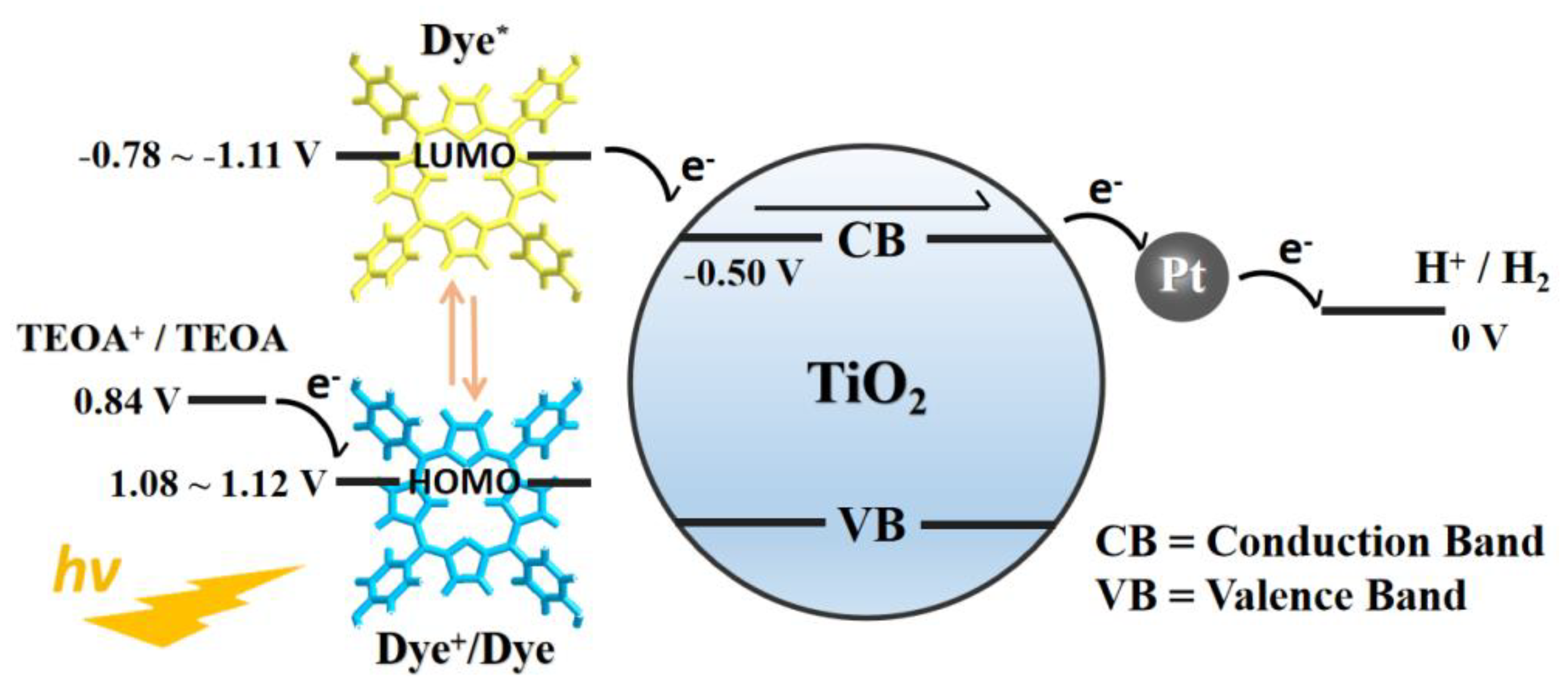 Catalysts 10 00656 g005