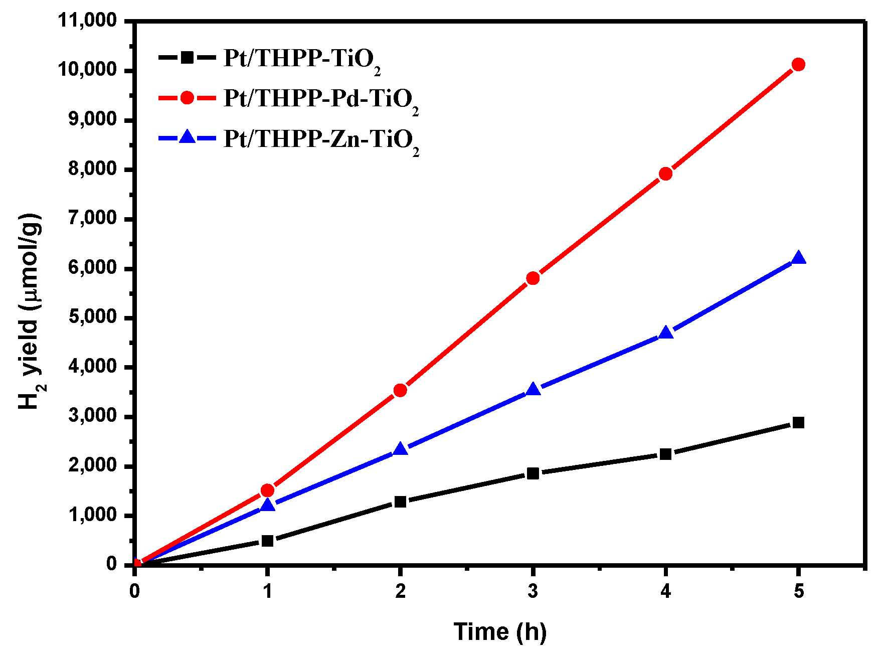 Catalysts 10 00656 g006