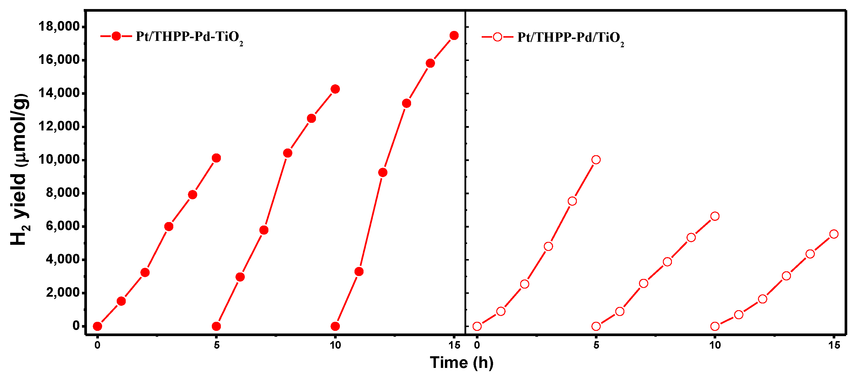 Catalysts 10 00656 g008