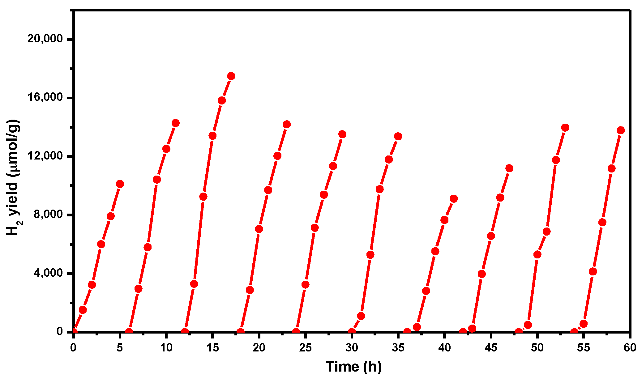 Catalysts 10 00656 g009