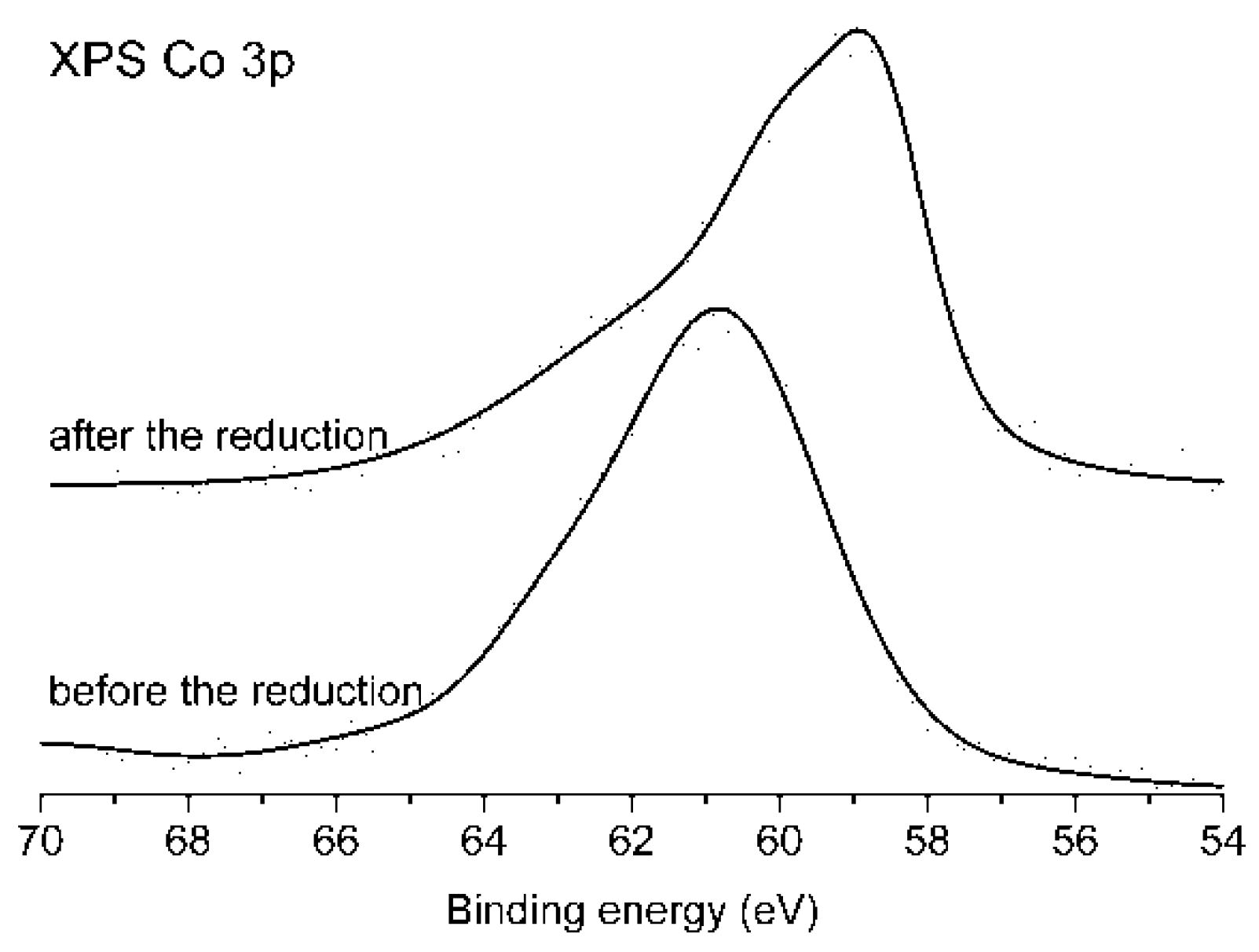 Catalysts 10 00658 g002 Catalysts 10 00658 g002
