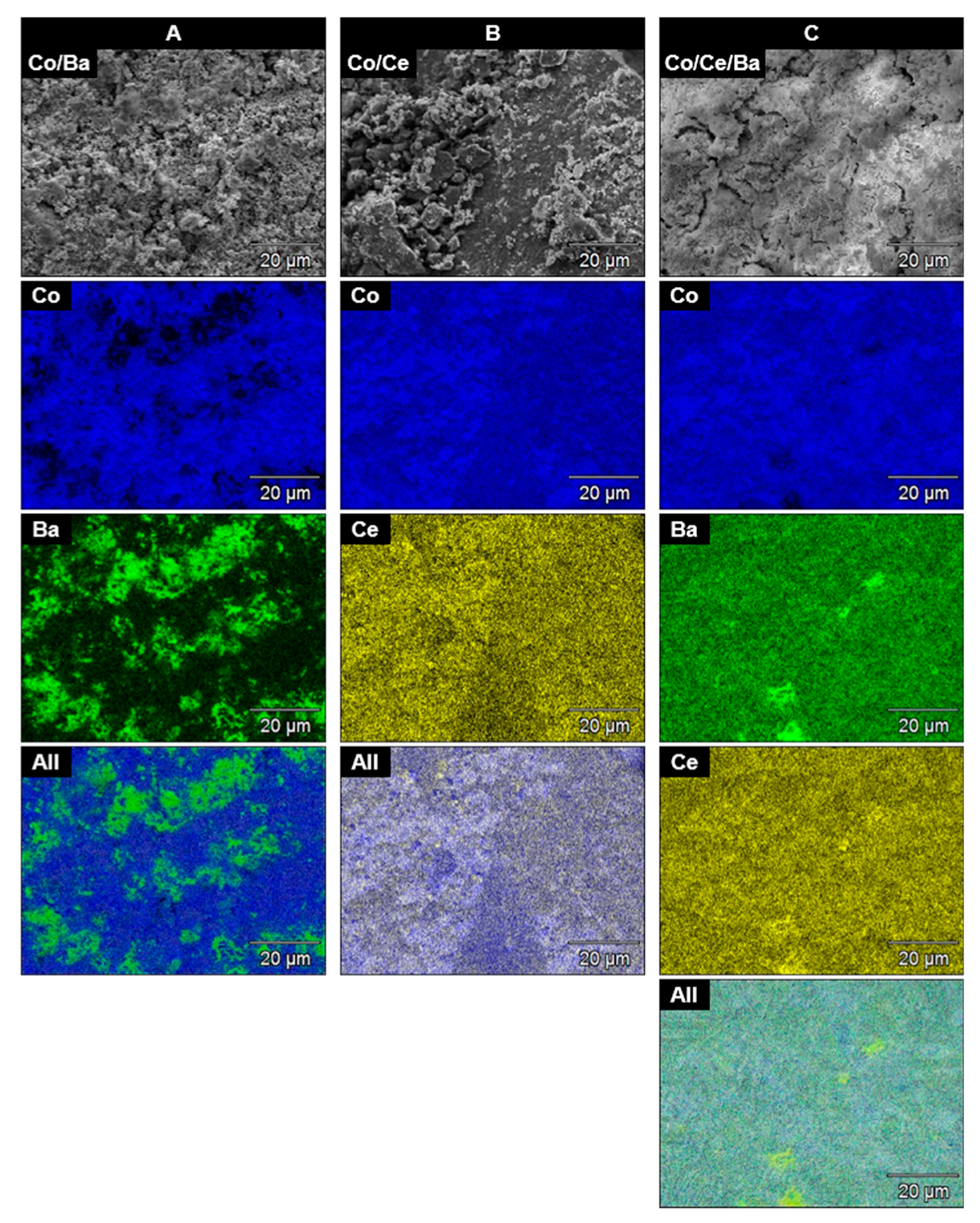 Catalysts 10 00658 g003 Catalysts 10 00658 g003